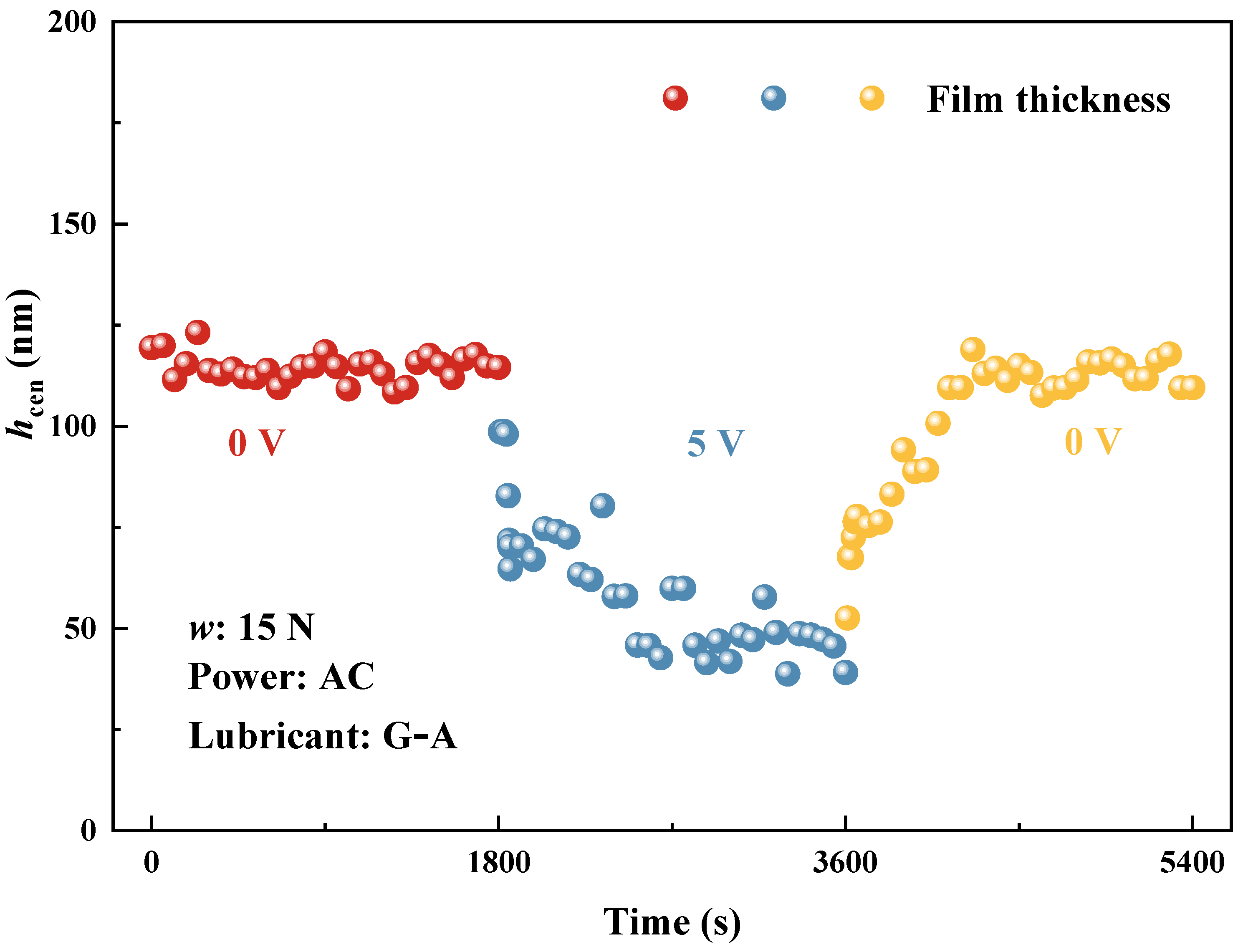 Lubricants 12 00079 g007