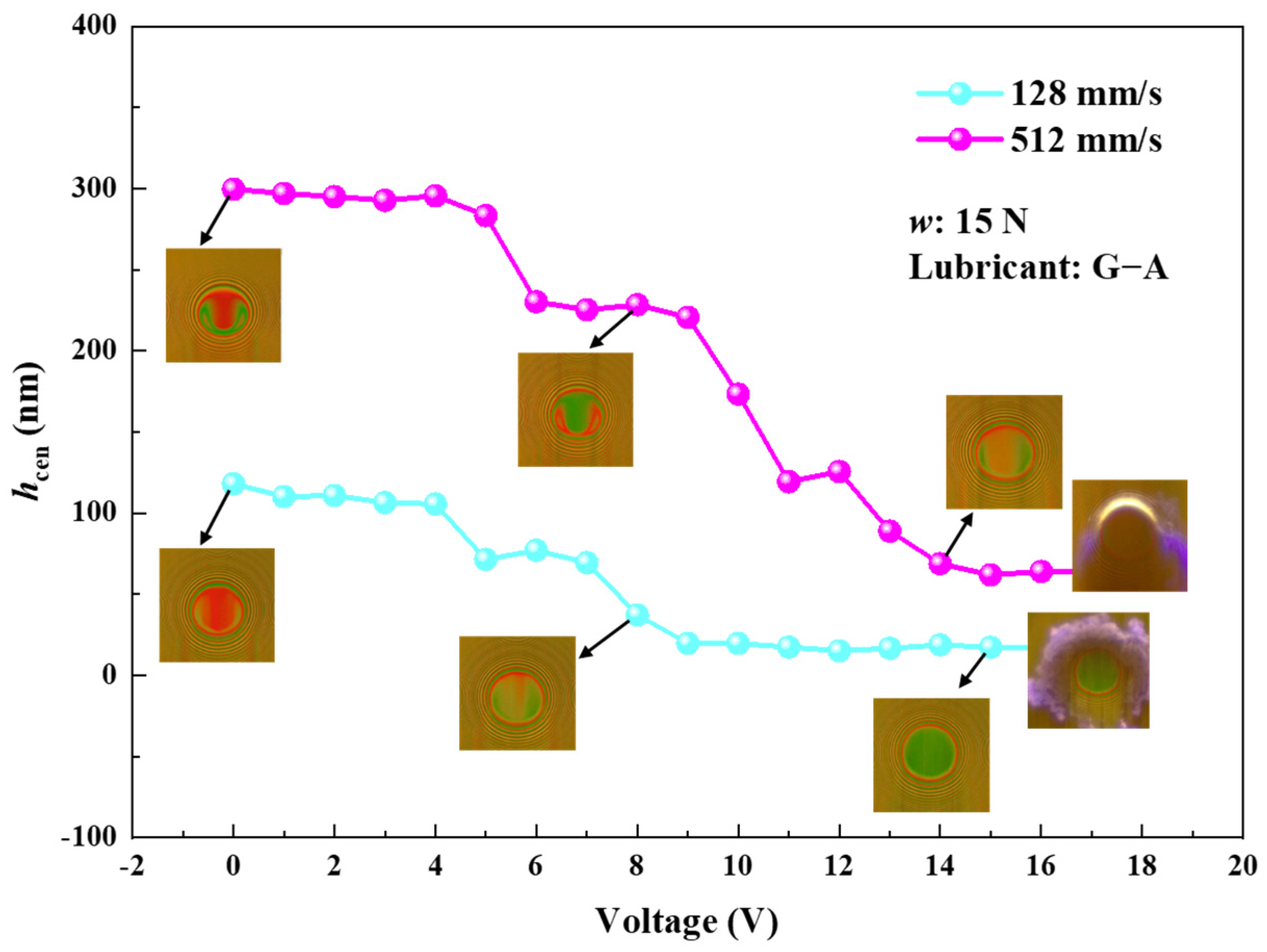 Lubricants 12 00079 g008