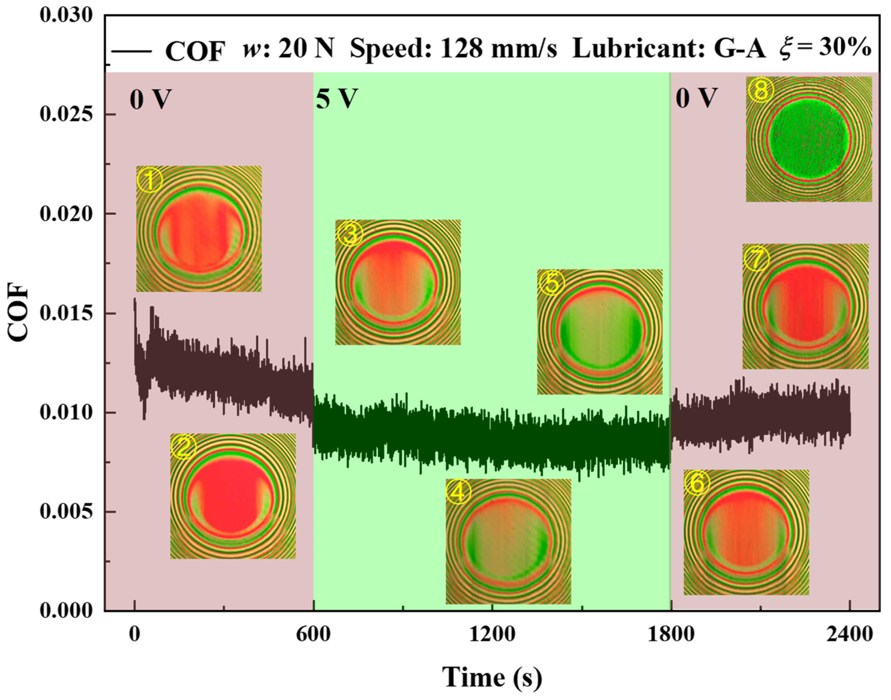 Lubricants 12 00079 g010