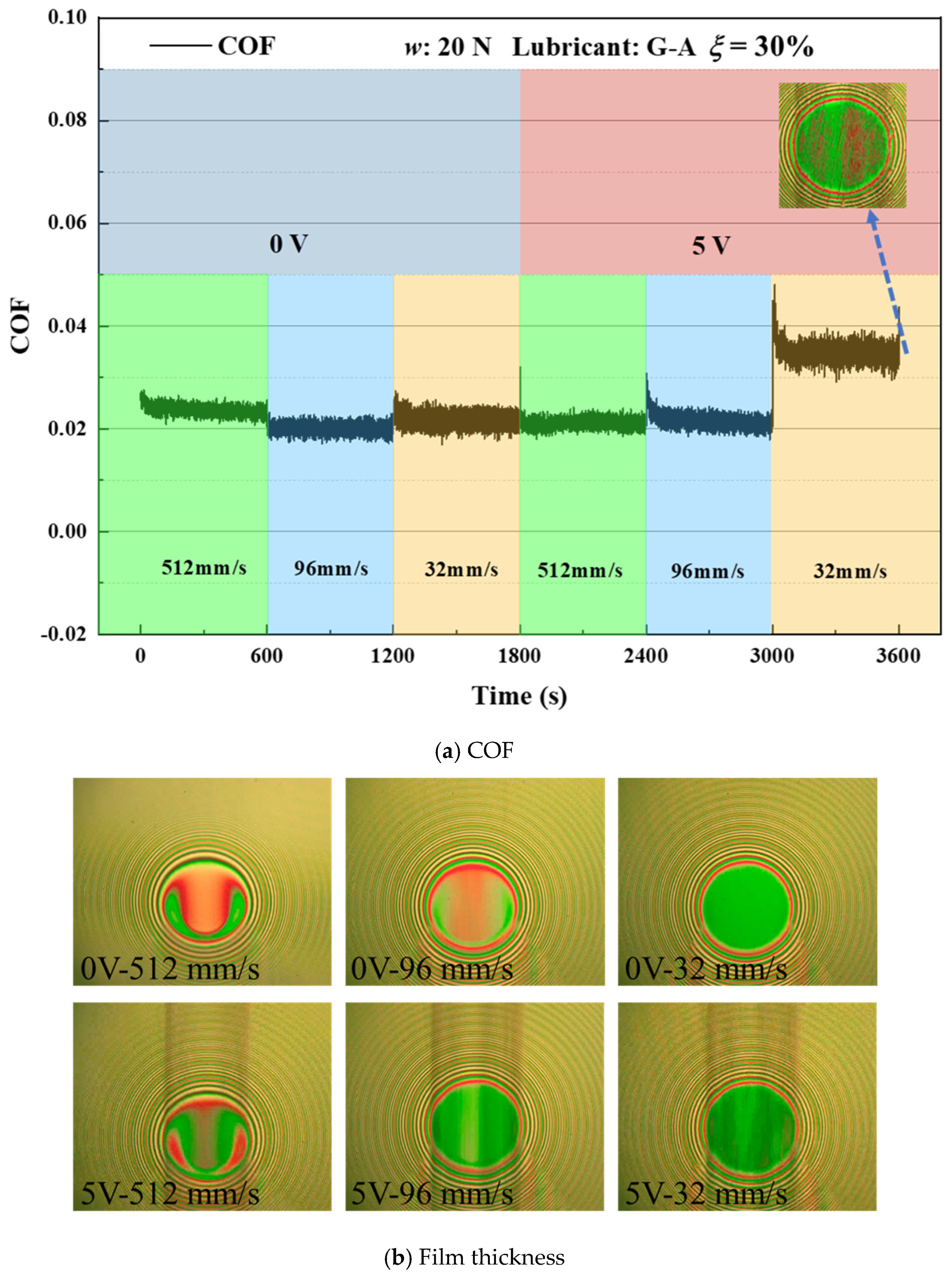 Lubricants 12 00079 g011