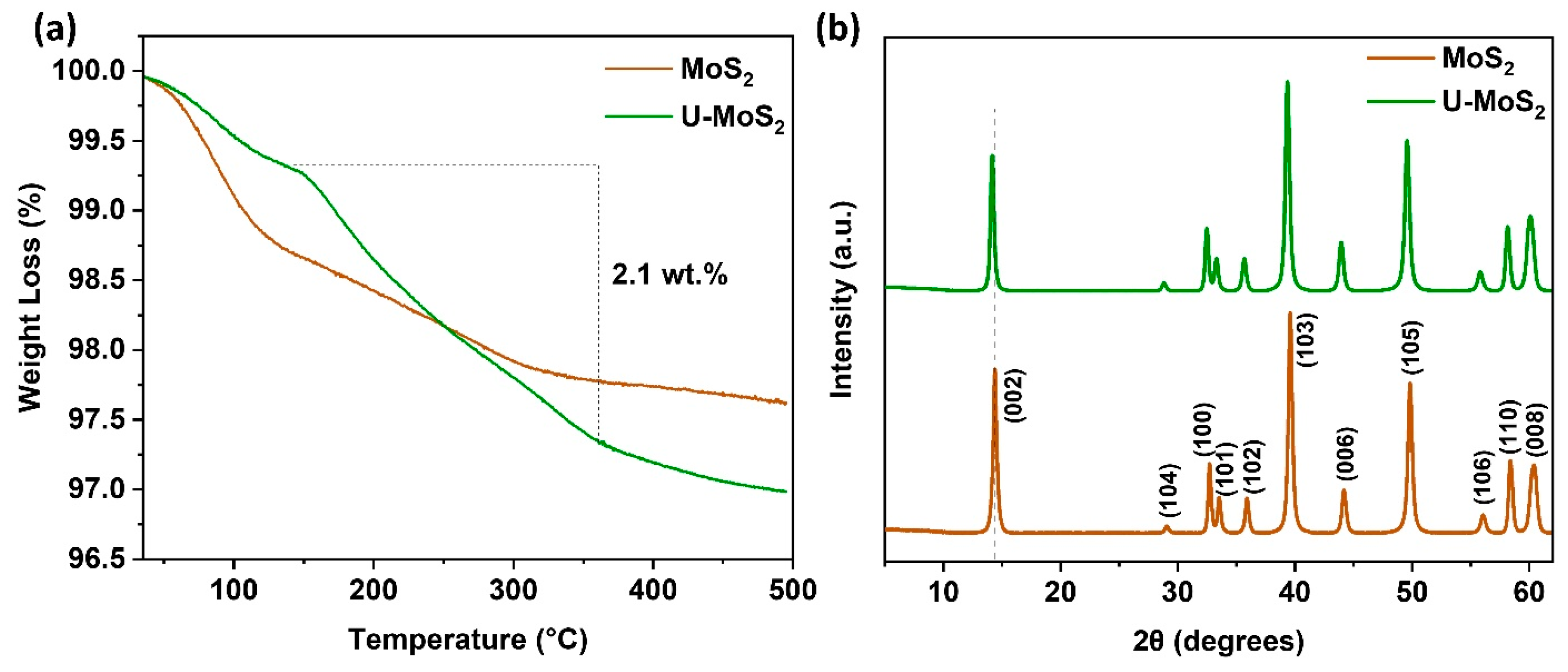 Lubricants 12 00080 g001a