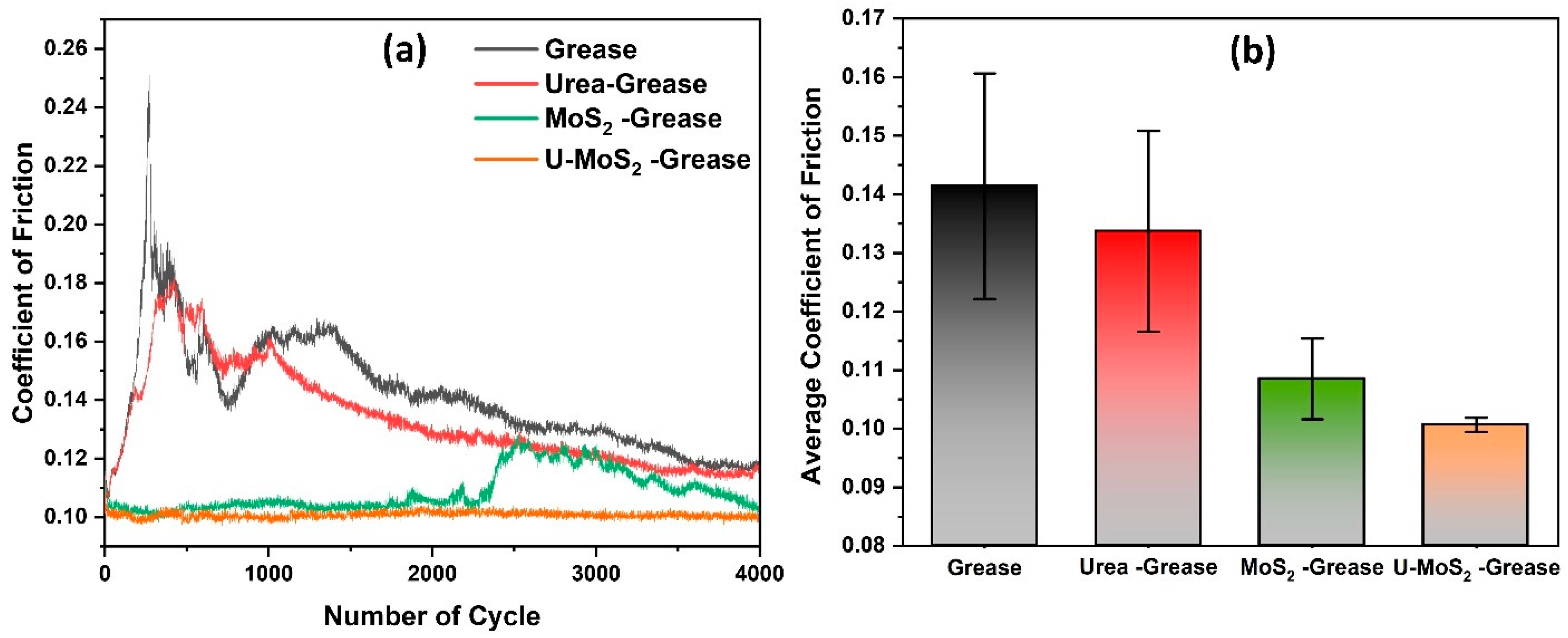 Lubricants 12 00080 g002