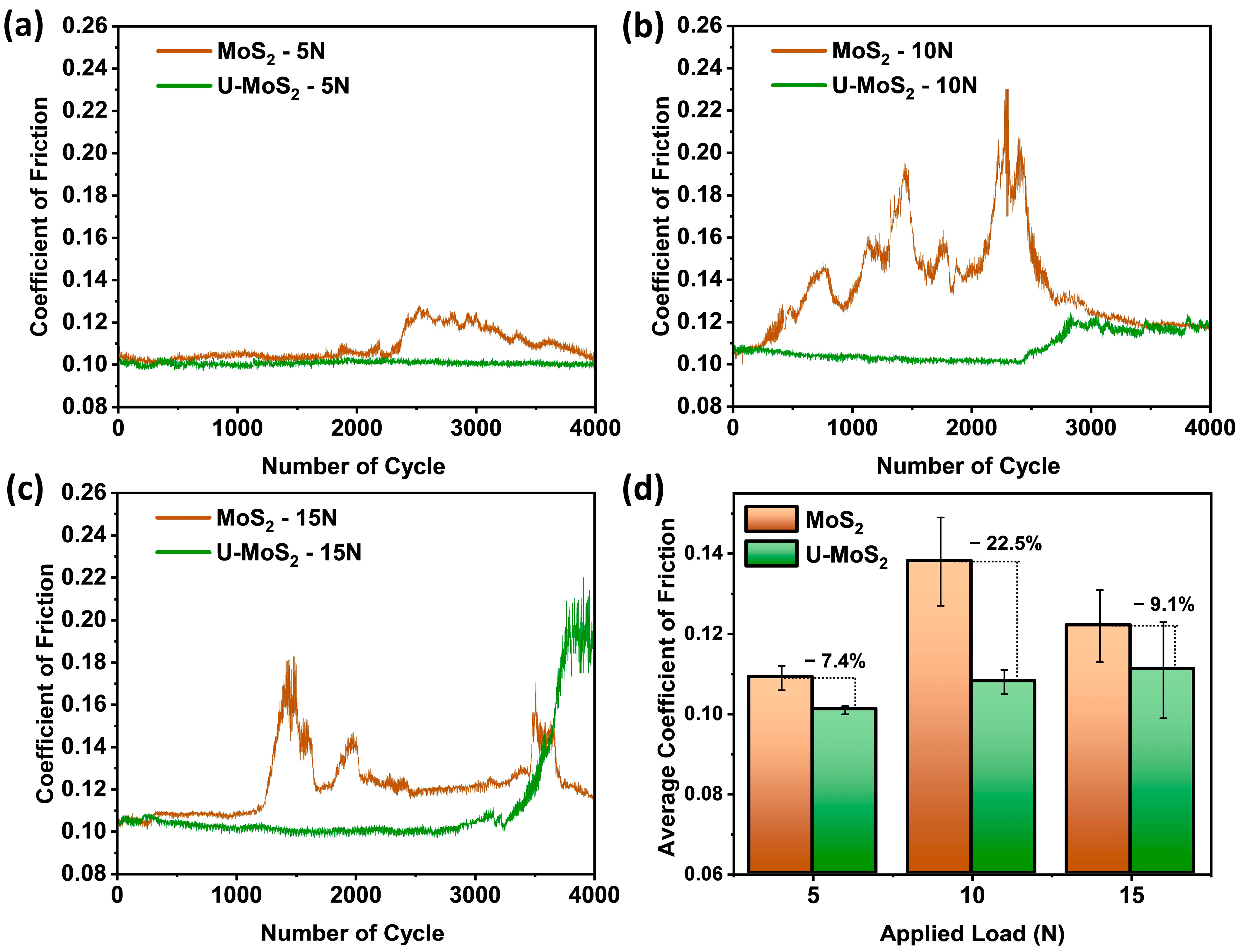 Lubricants 12 00080 g003