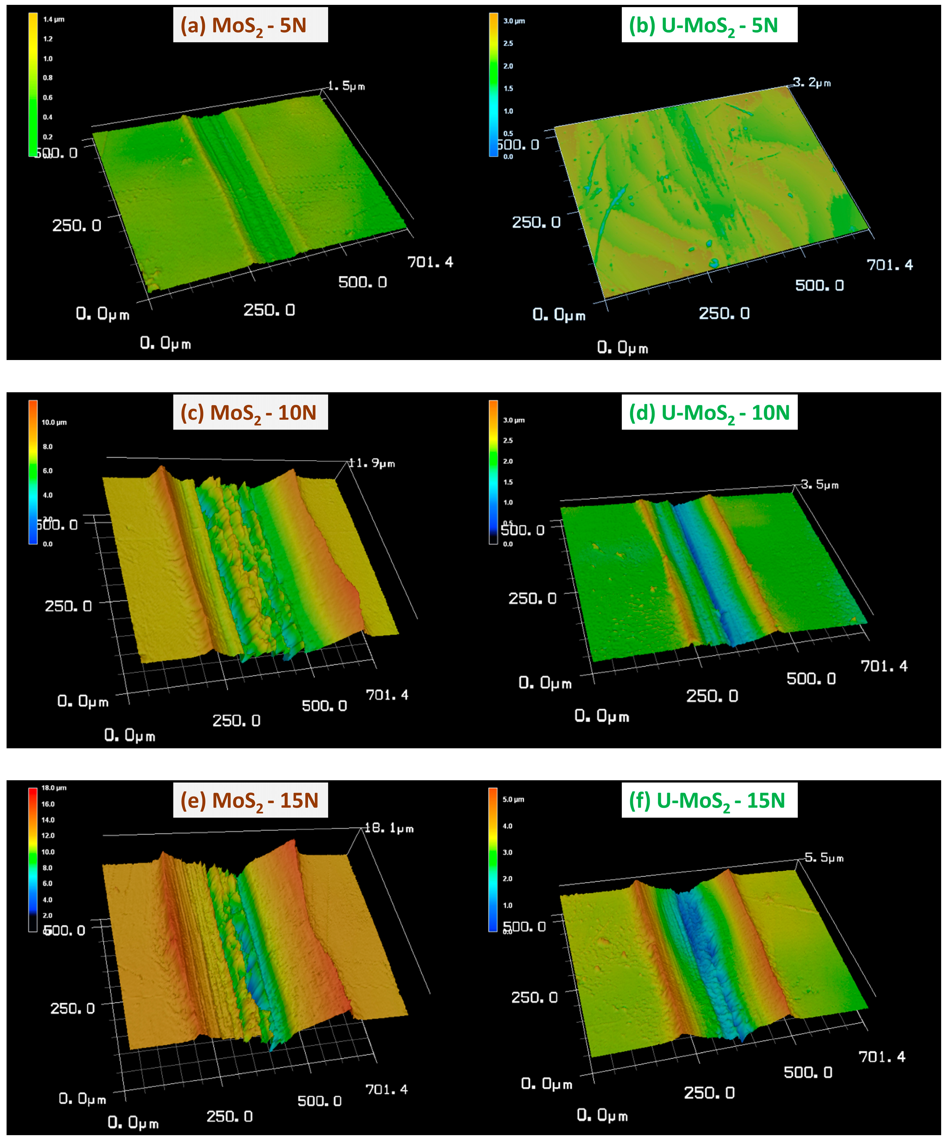 Lubricants 12 00080 g004