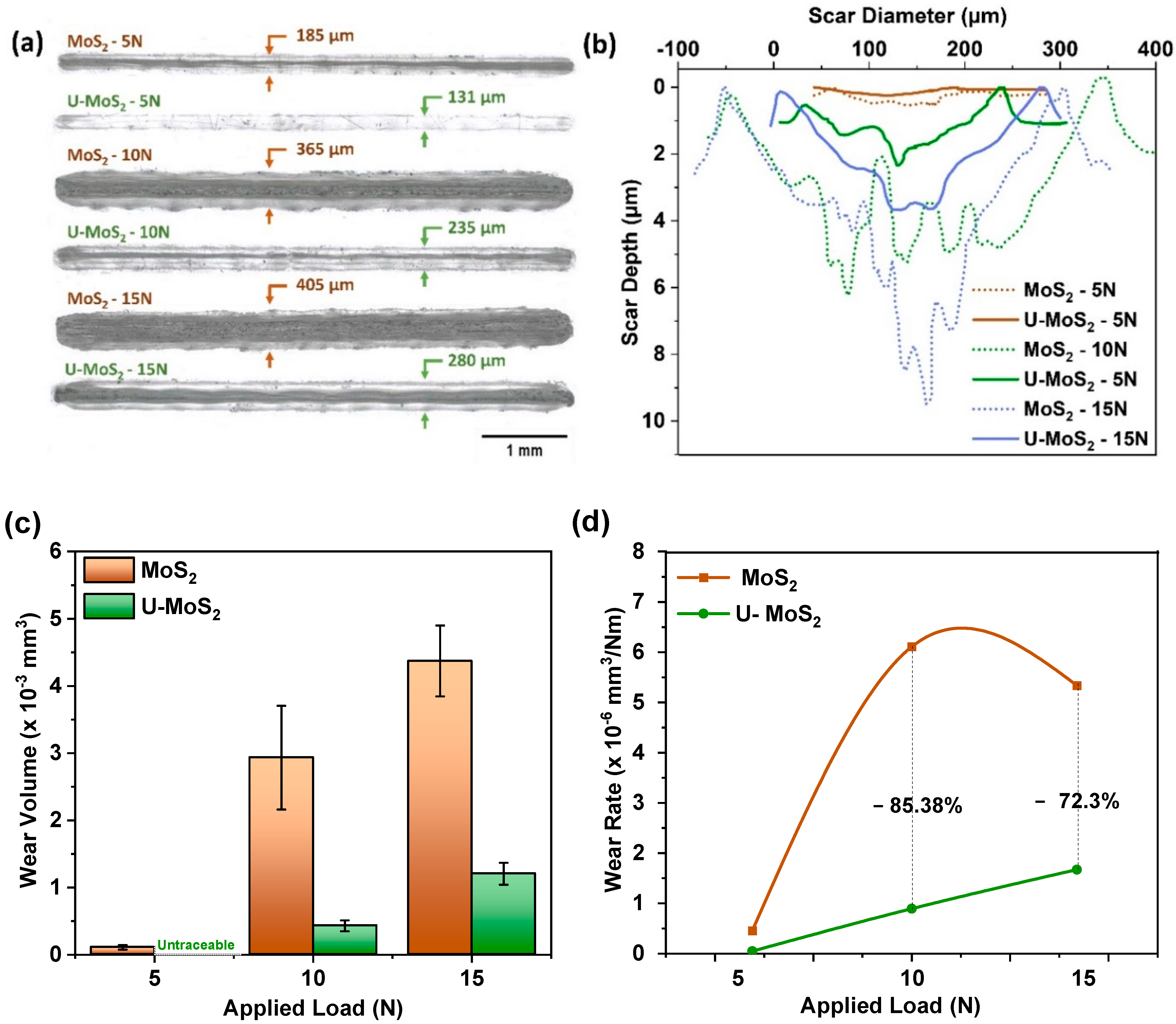 Lubricants 12 00080 g005
