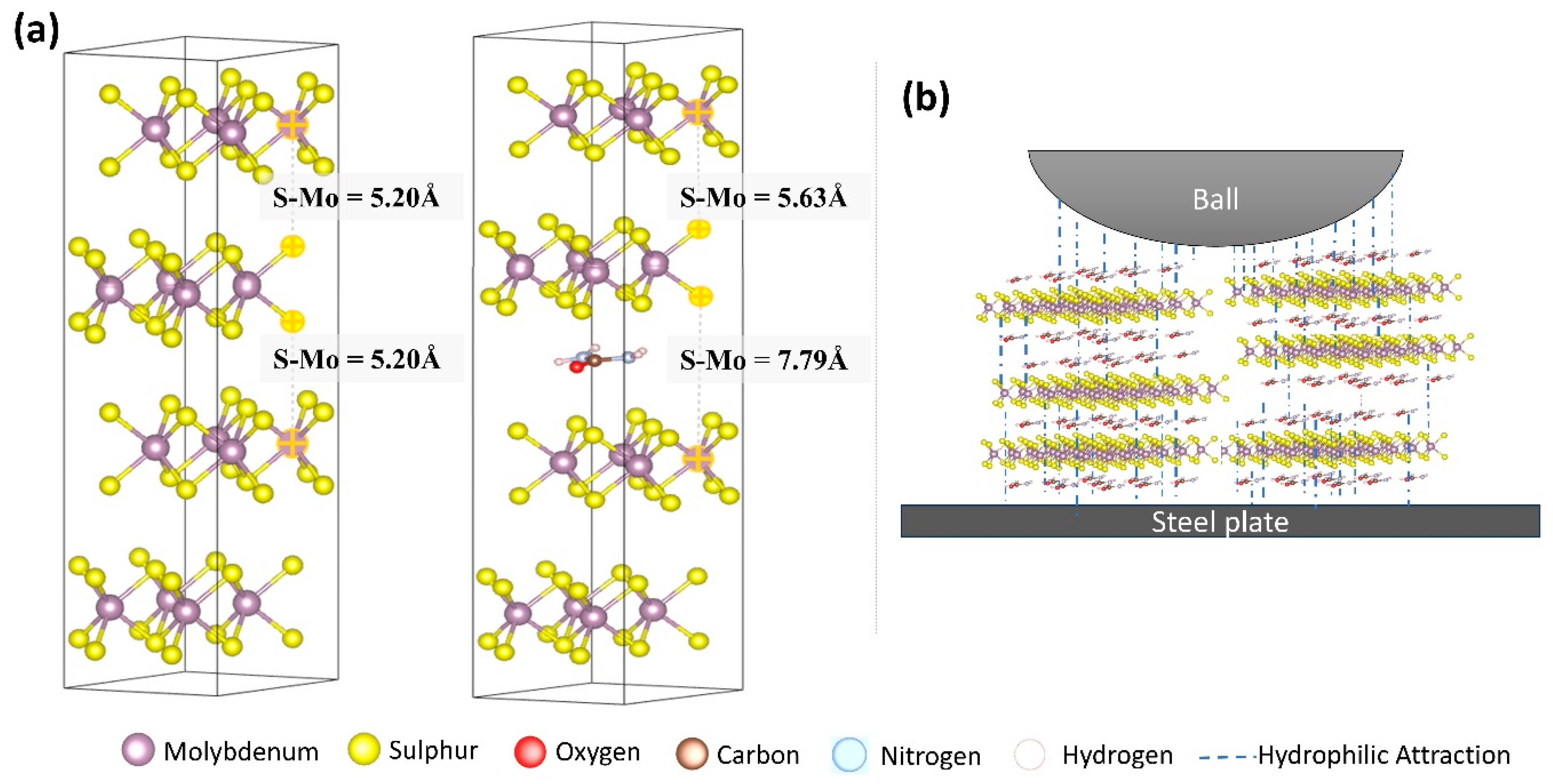 Lubricants 12 00080 g008