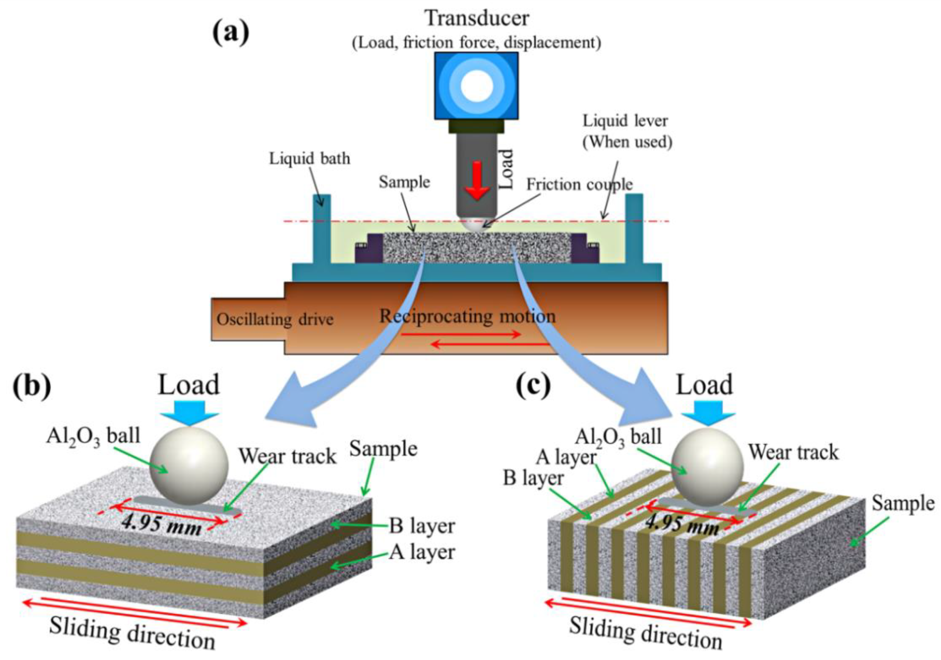 Lubricants 12 00081 g001