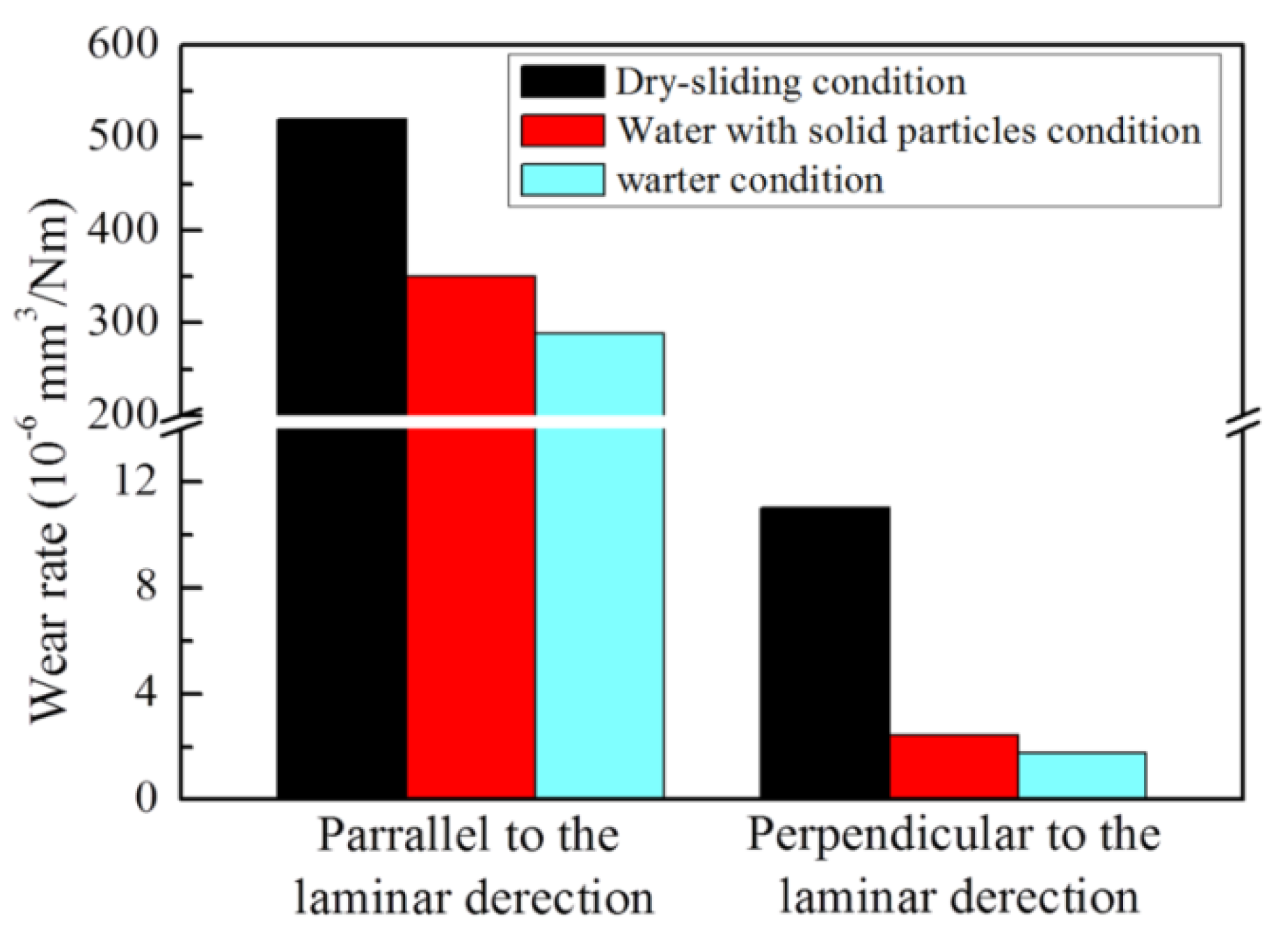 Lubricants 12 00081 g005