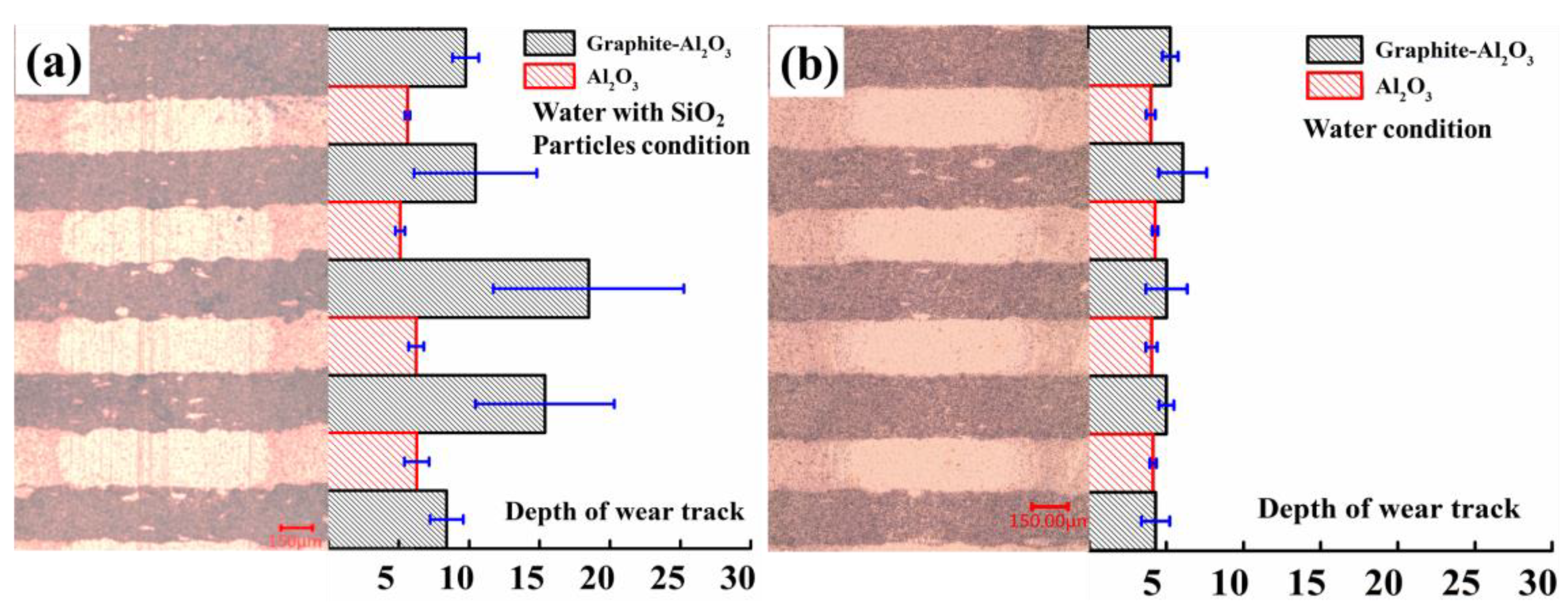 Lubricants 12 00081 g011