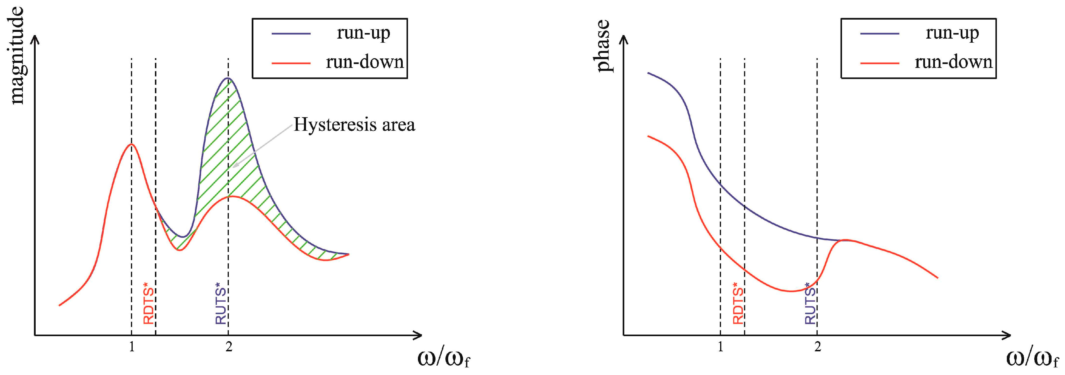 Lubricants 12 00082 g003