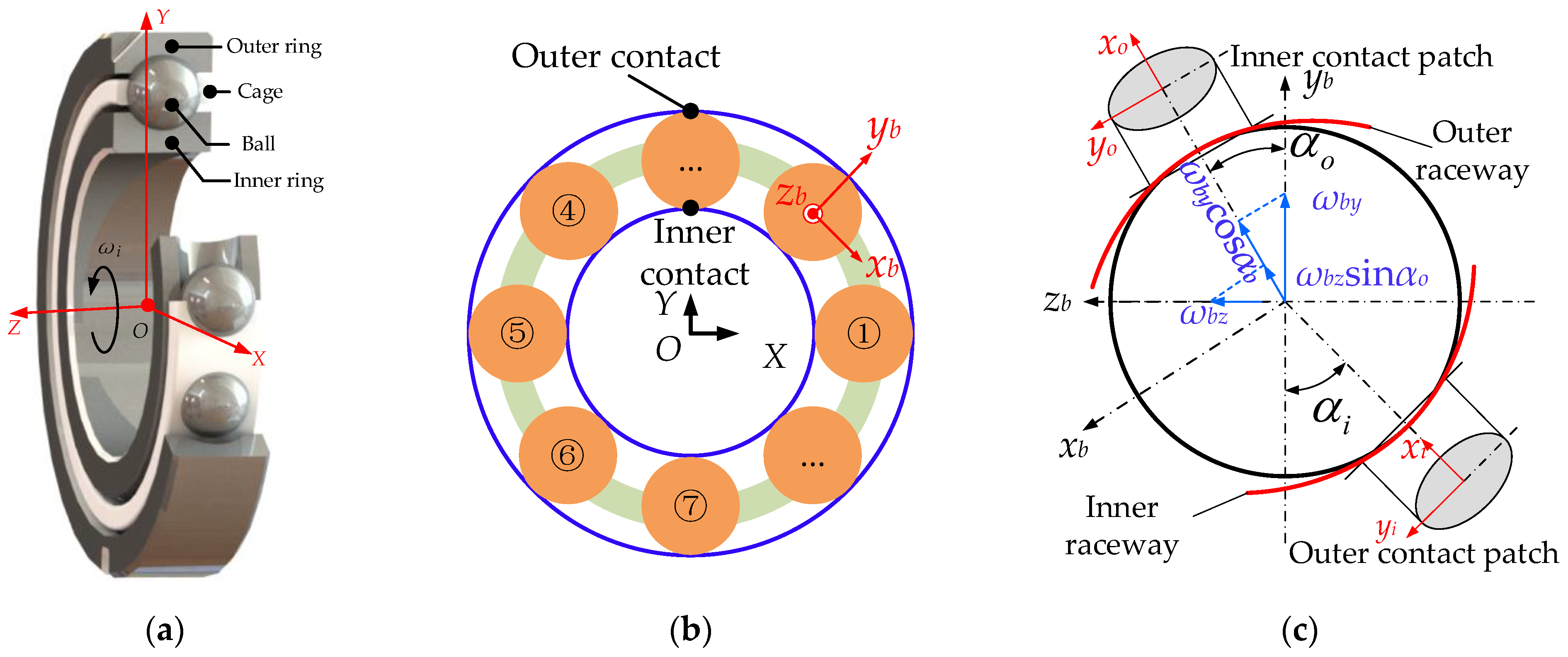 Lubricants 12 00084 g001