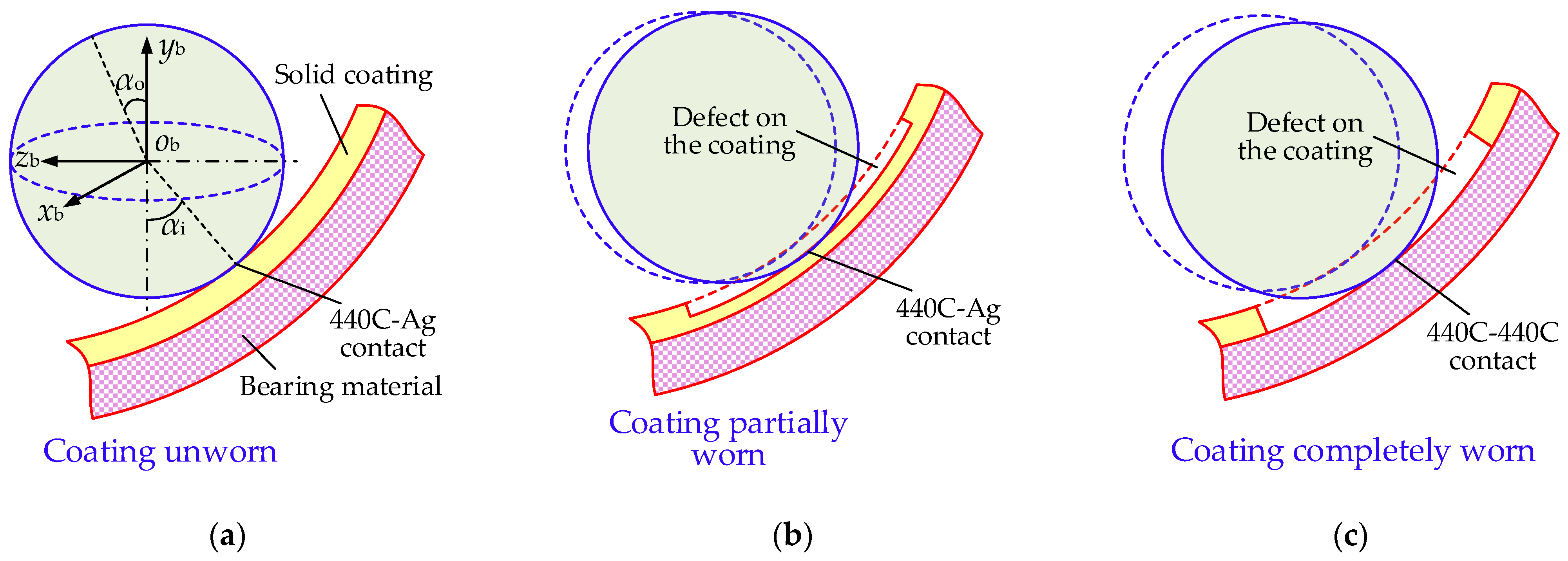 Lubricants 12 00084 g005