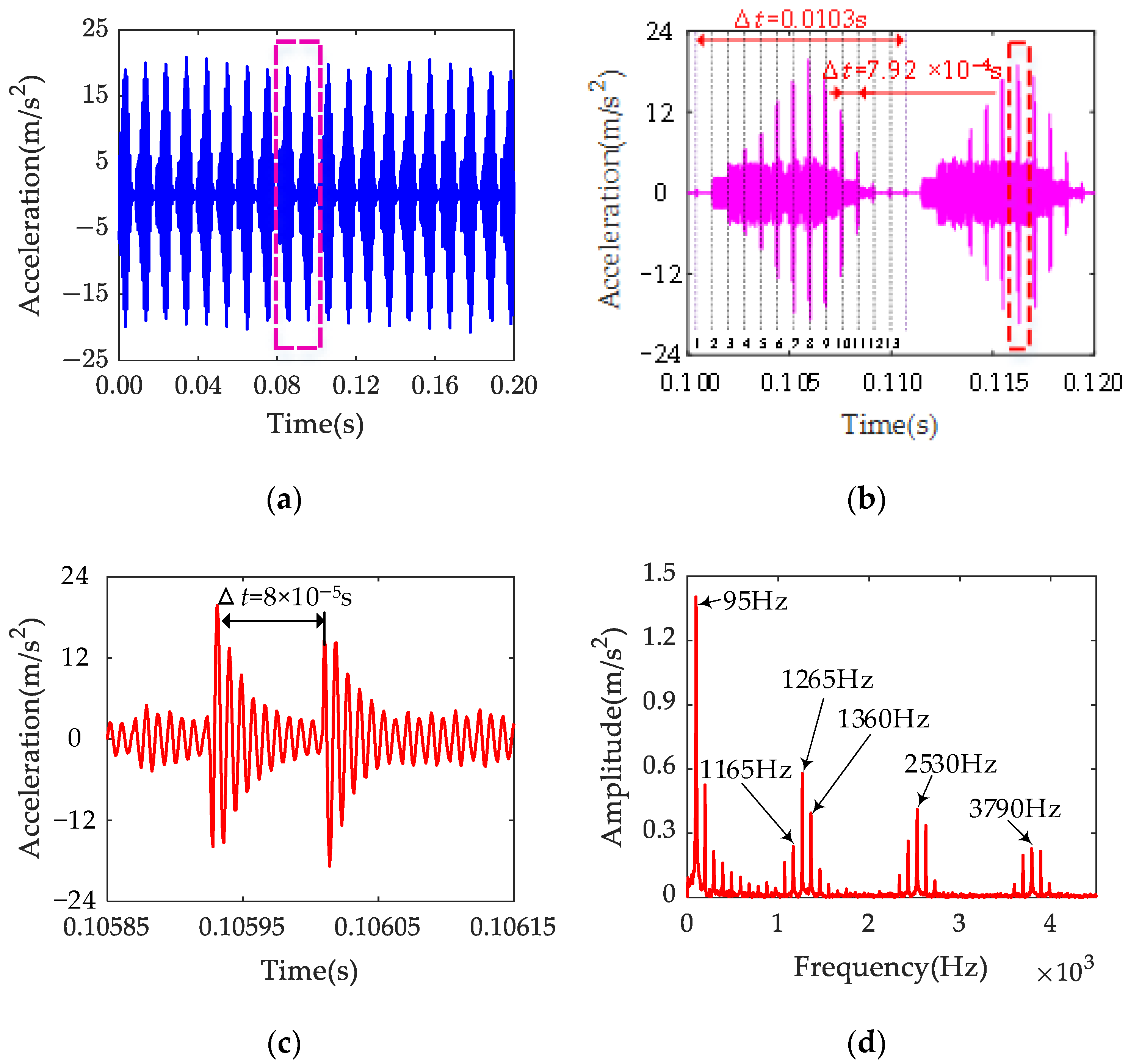 Lubricants 12 00084 g011