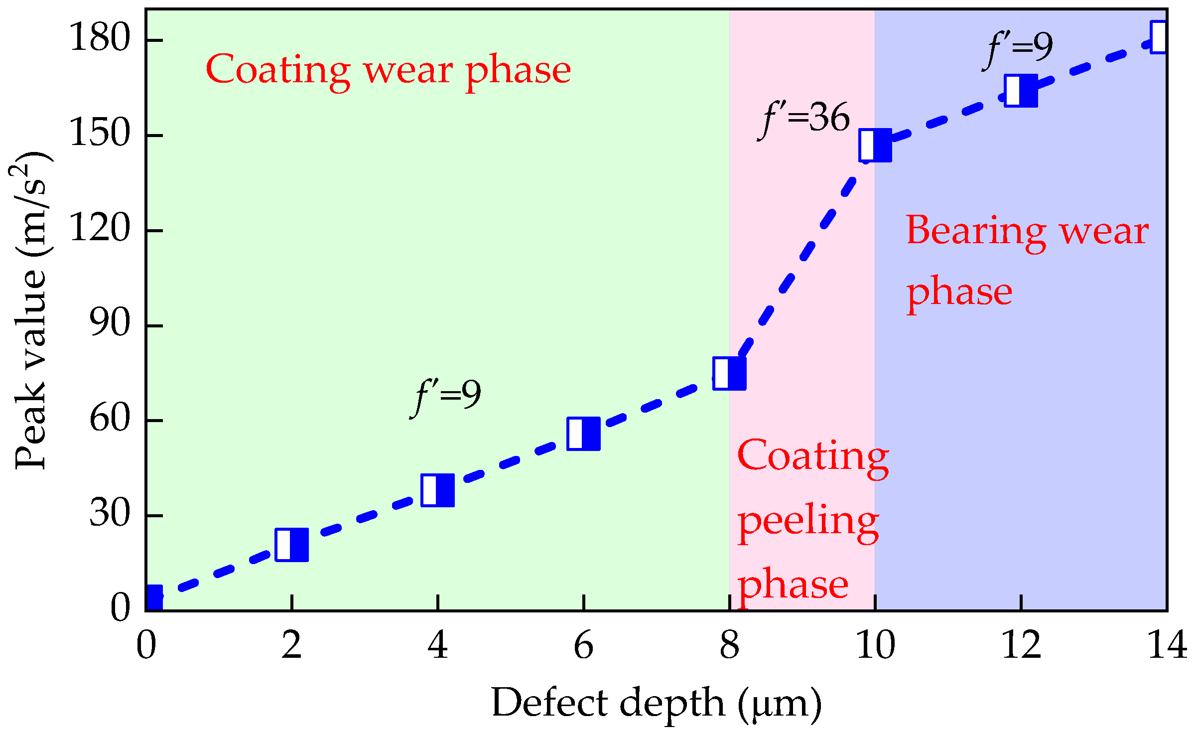 Lubricants 12 00084 g012