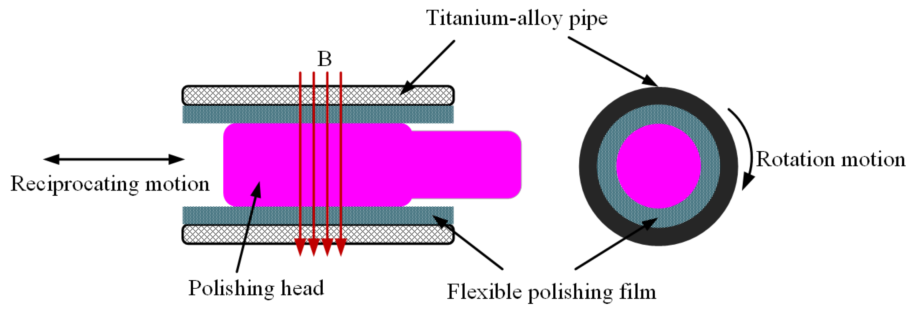 Lubricants 12 00086 g001