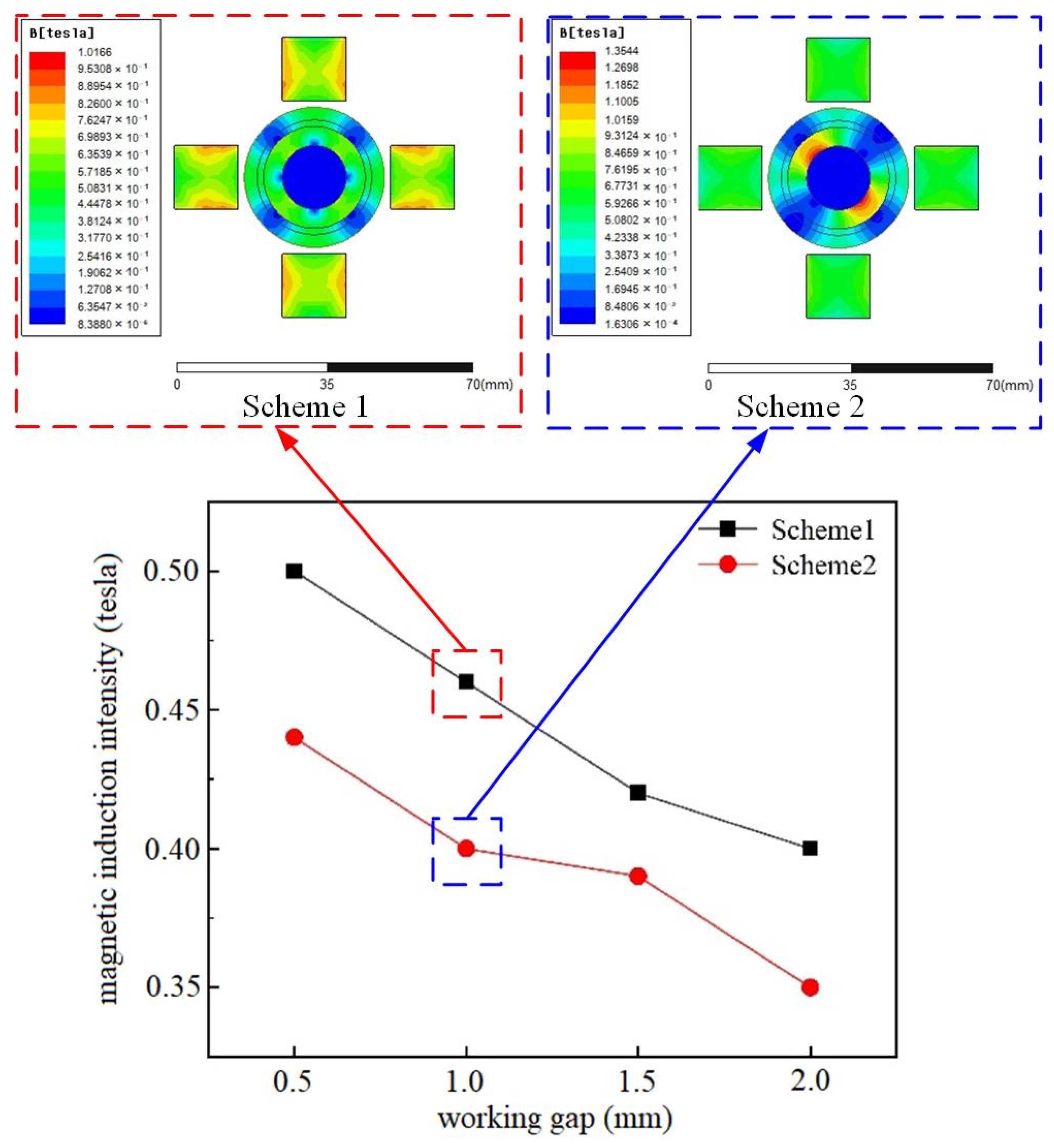 Lubricants 12 00086 g006