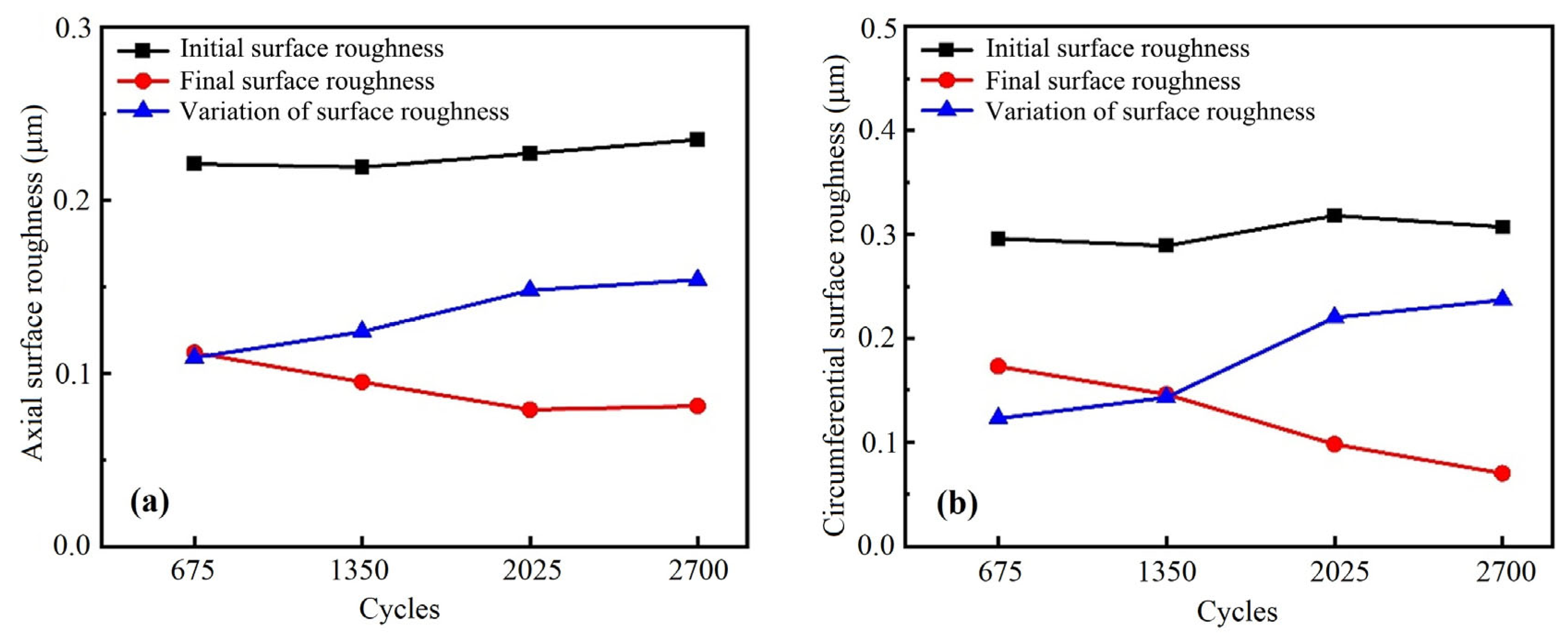 Lubricants 12 00086 g008