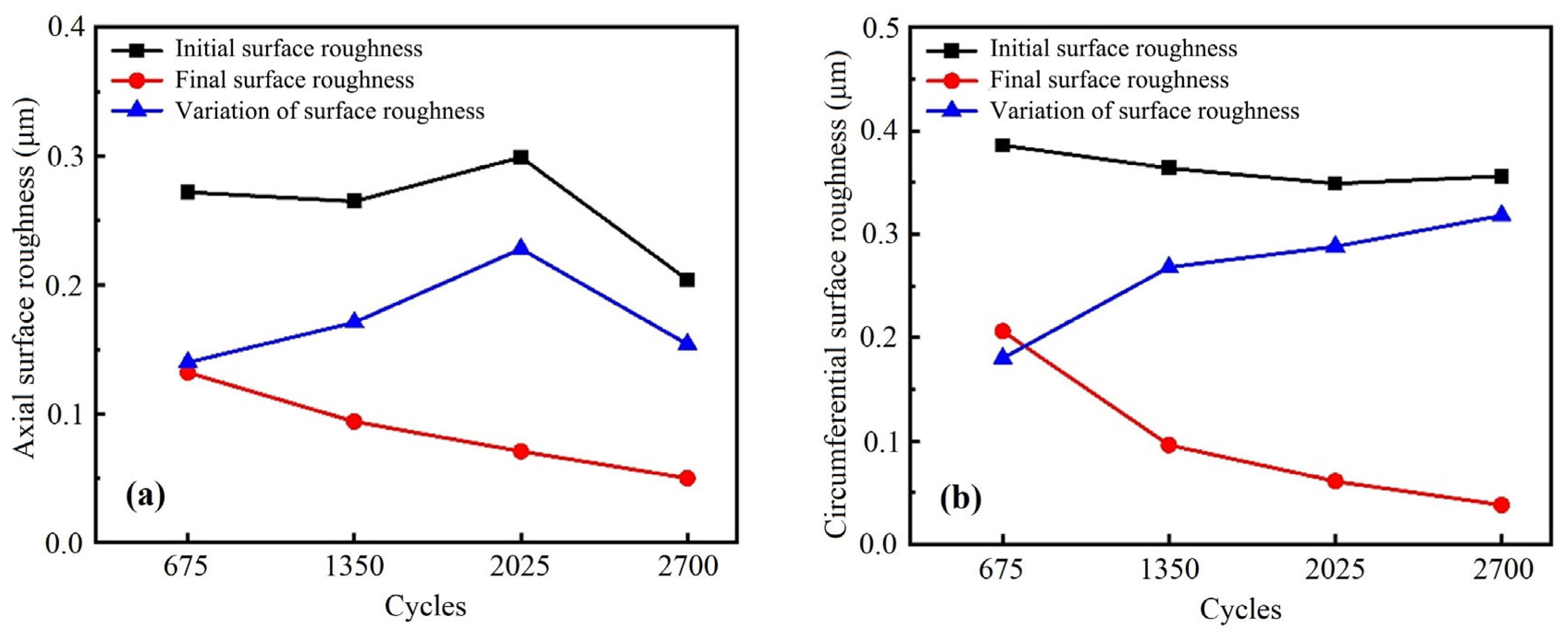 Lubricants 12 00086 g011