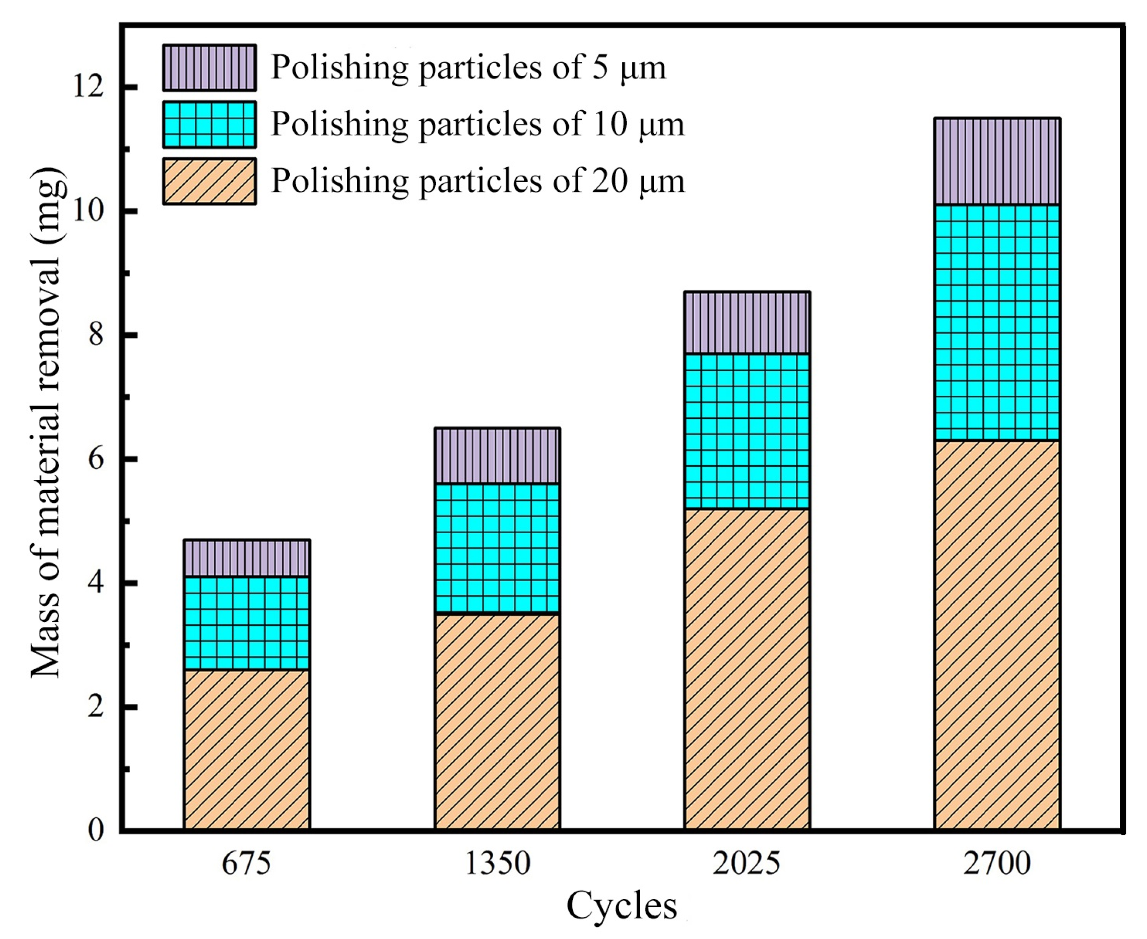 Lubricants 12 00086 g012