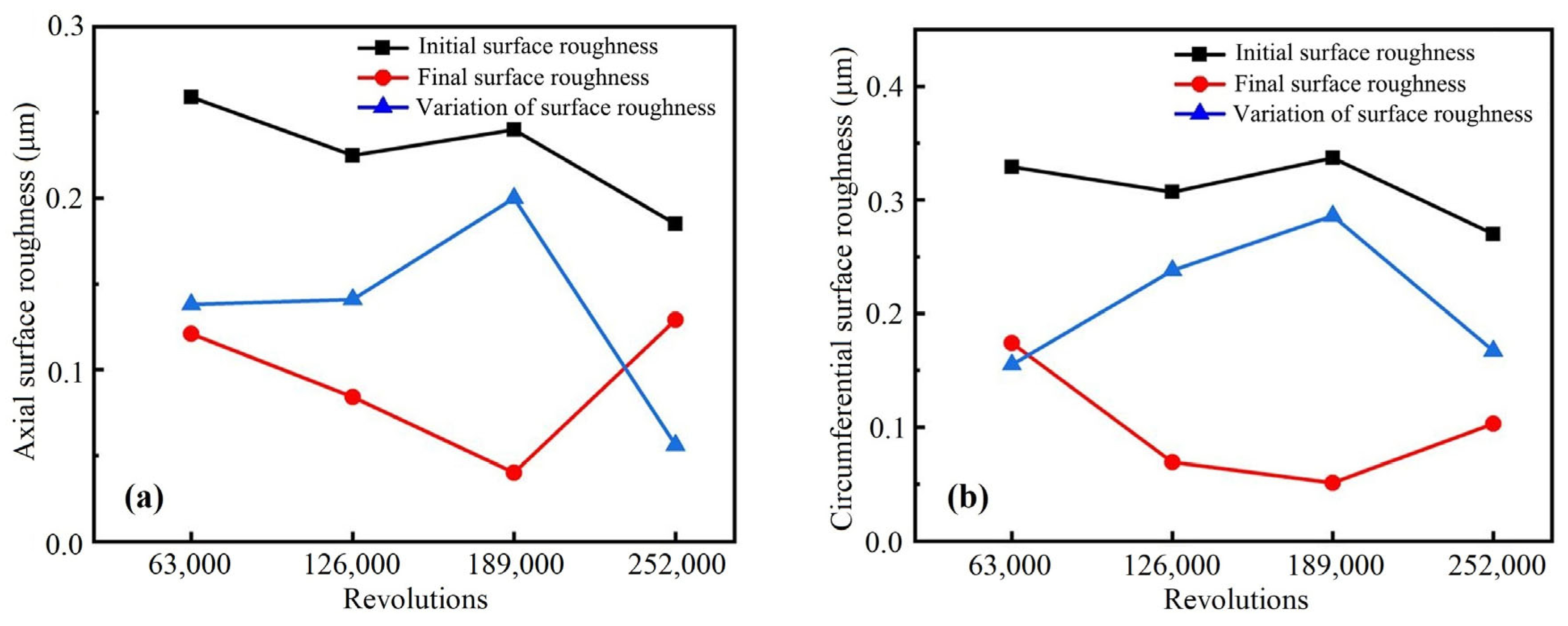 Lubricants 12 00086 g014