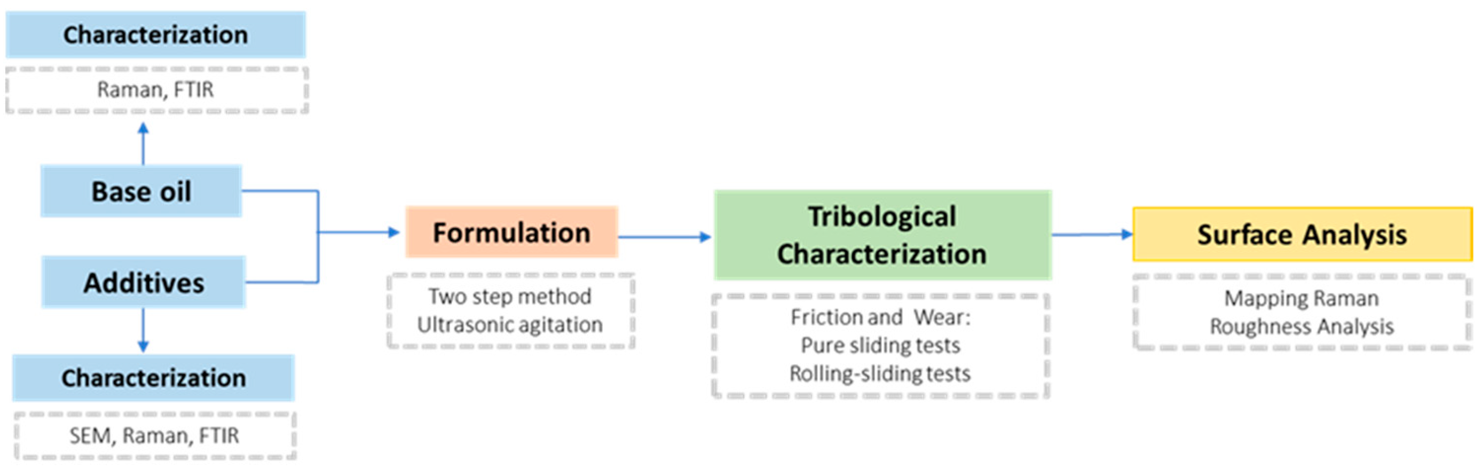Lubricants 12 00087 g001