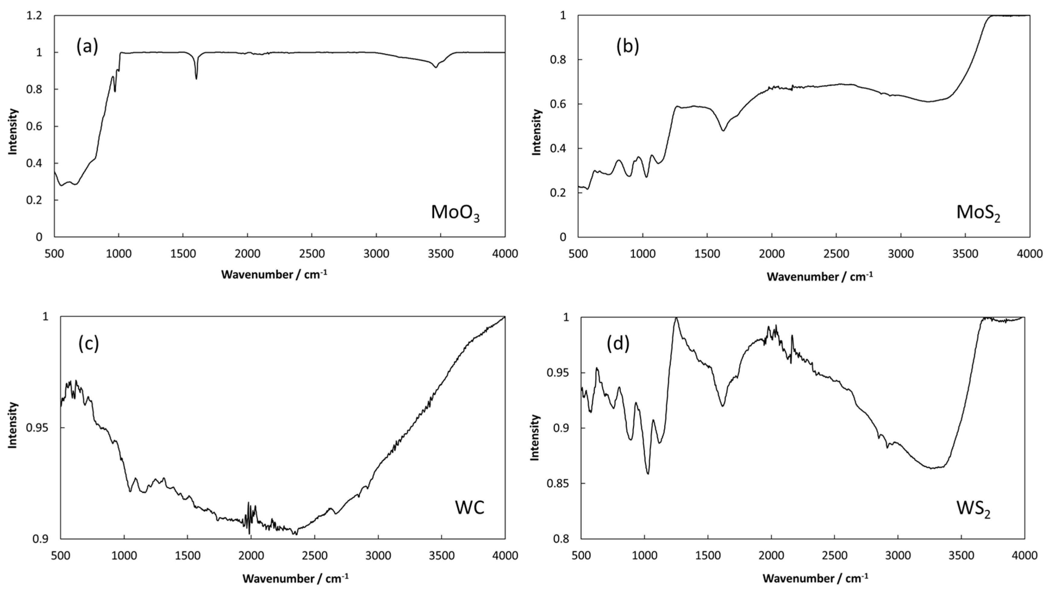 Lubricants 12 00087 g004