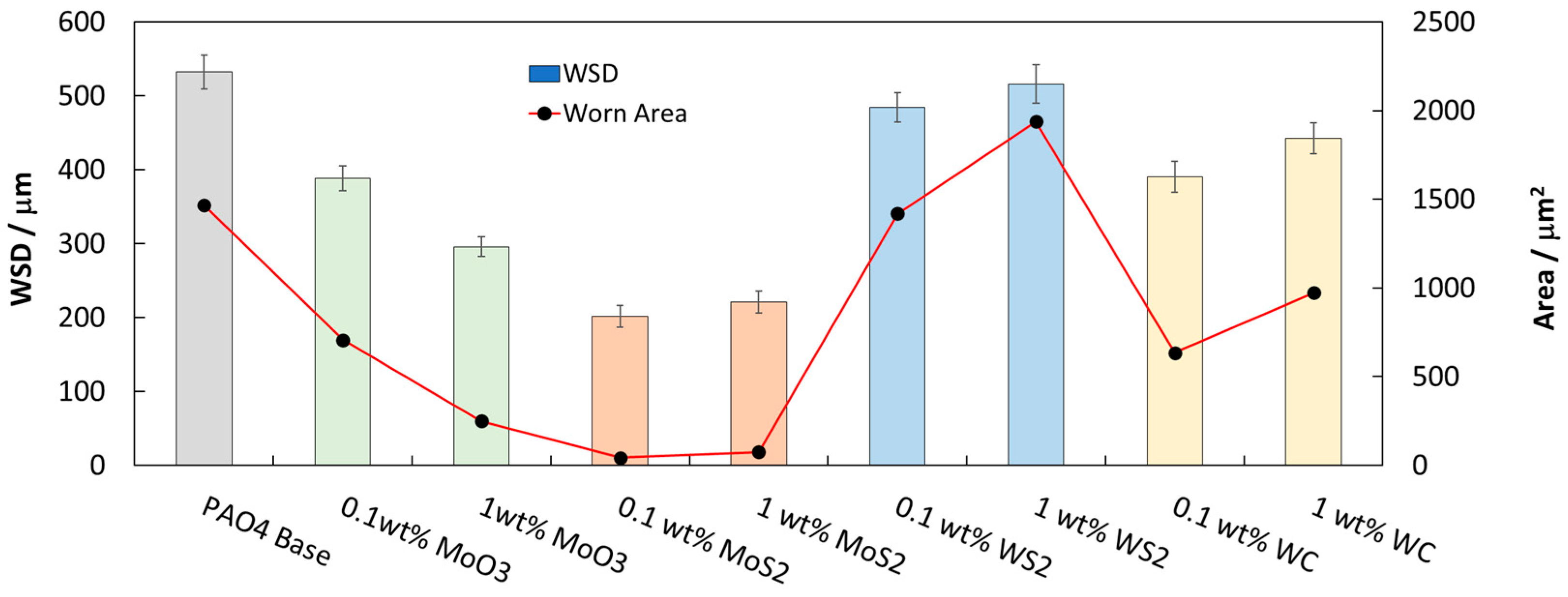 Lubricants 12 00087 g008