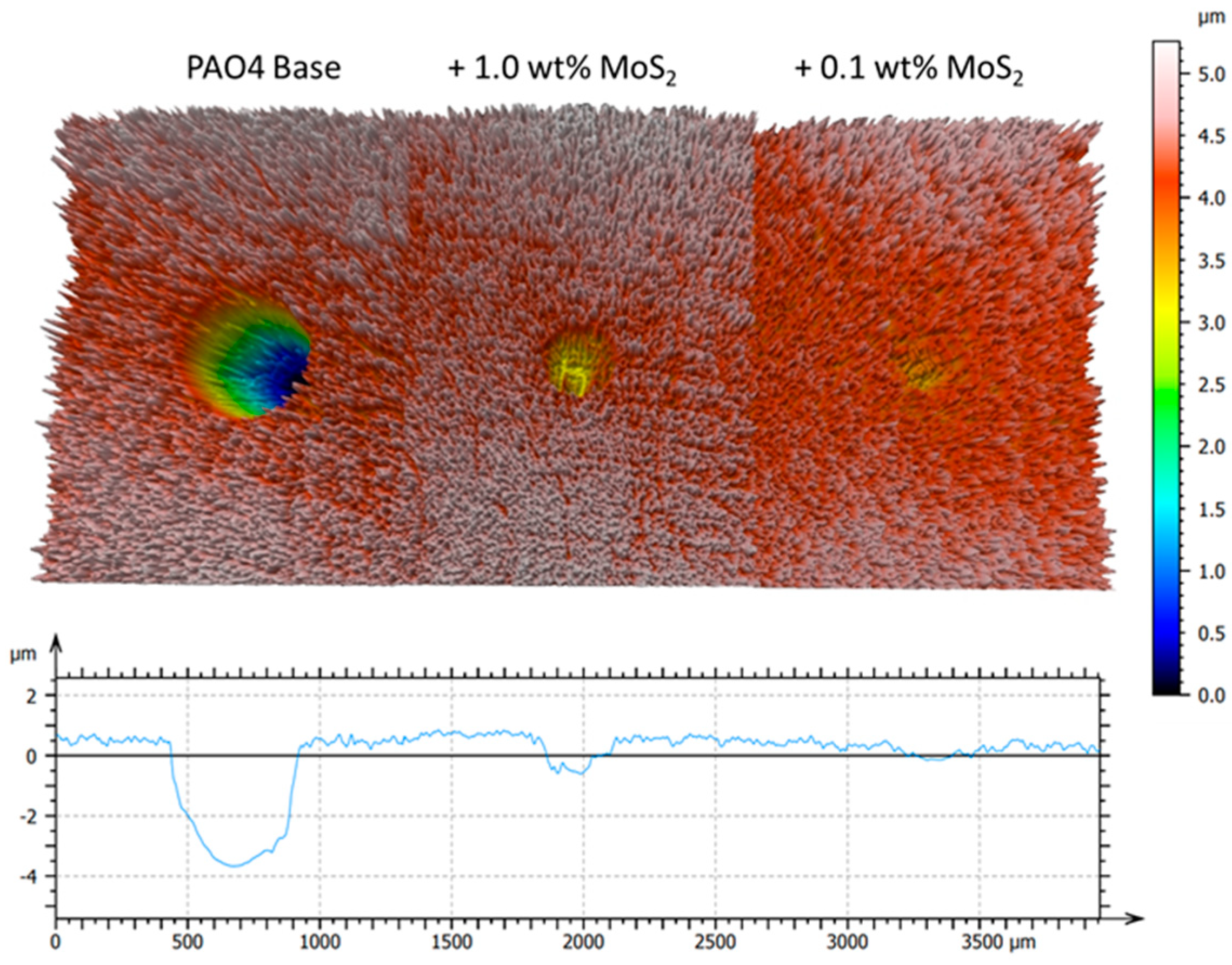 Lubricants 12 00087 g010