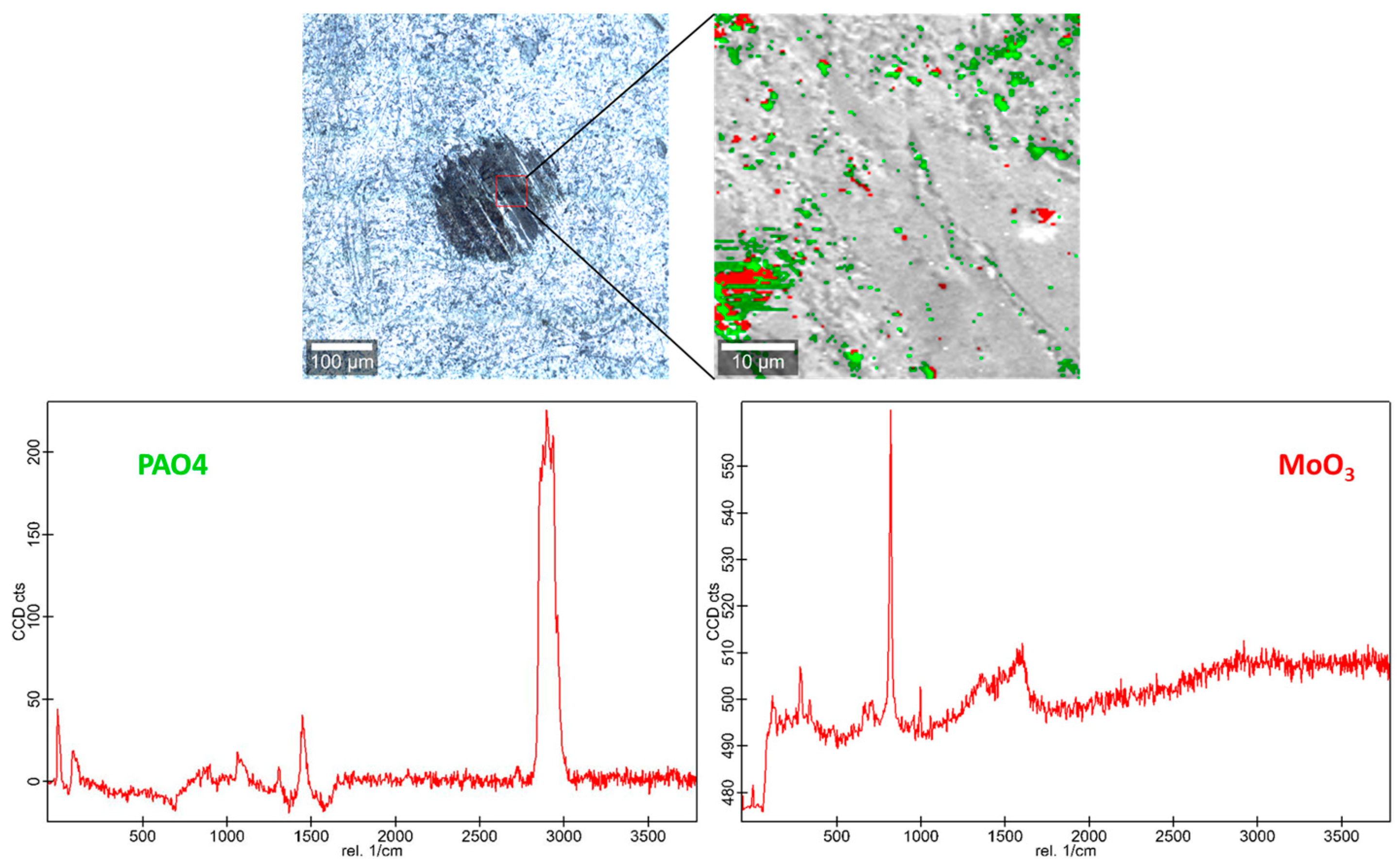 Lubricants 12 00087 g011