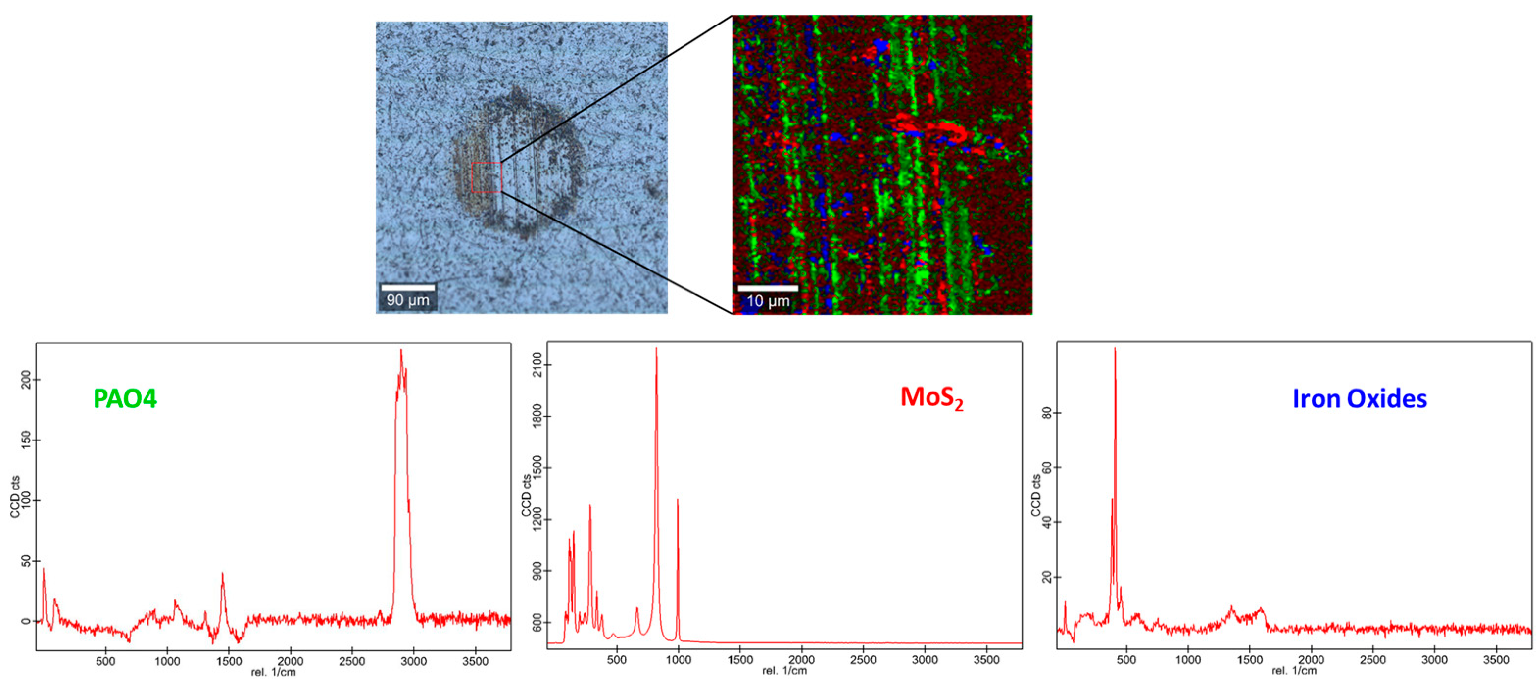 Lubricants 12 00087 g012