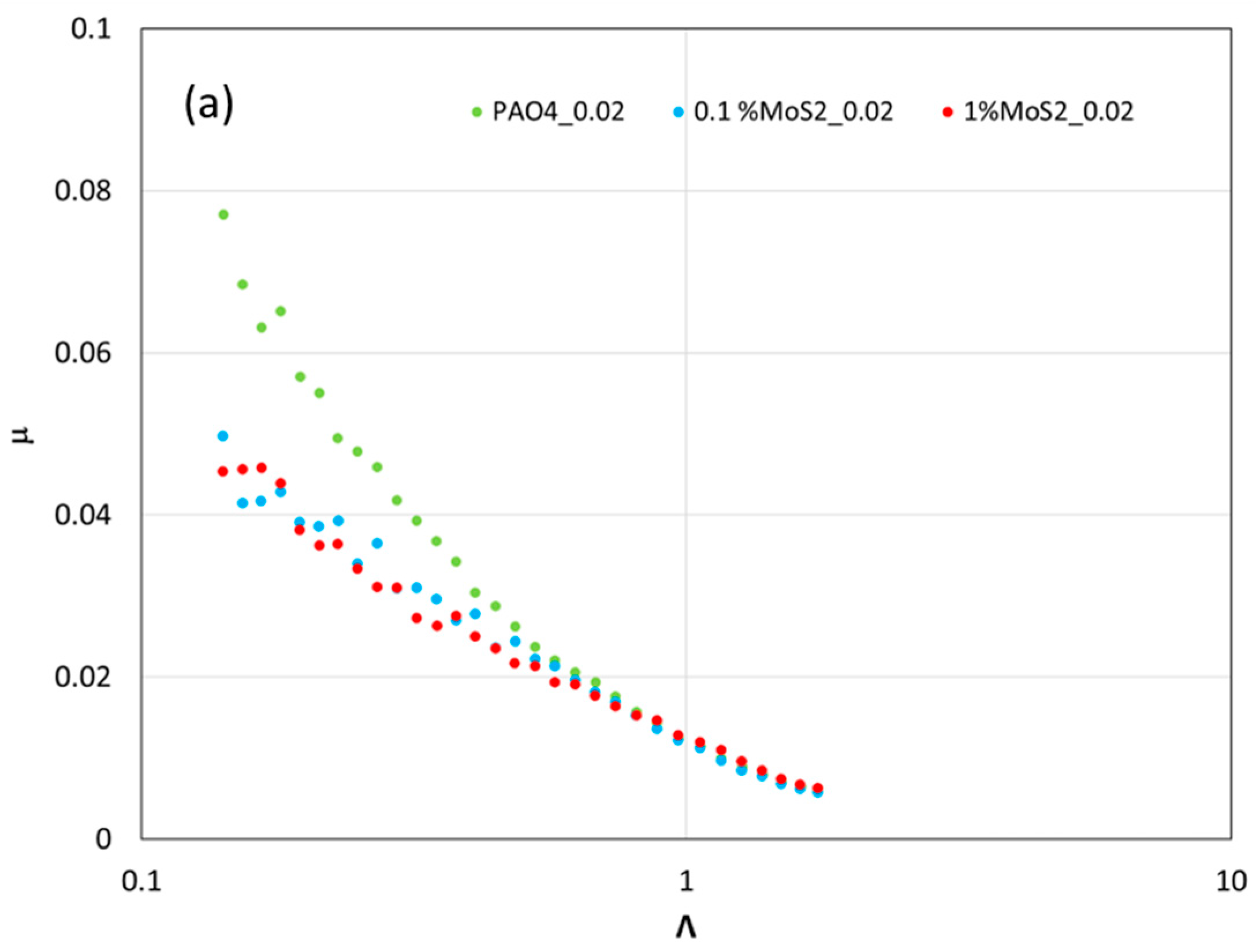 Lubricants 12 00087 g014a