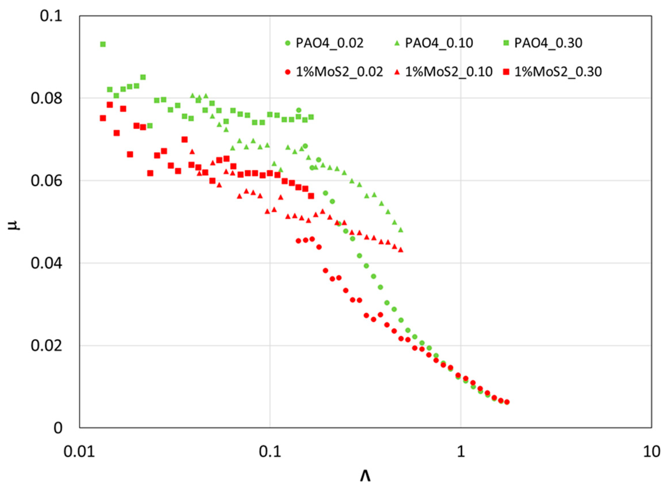 Lubricants 12 00087 g015