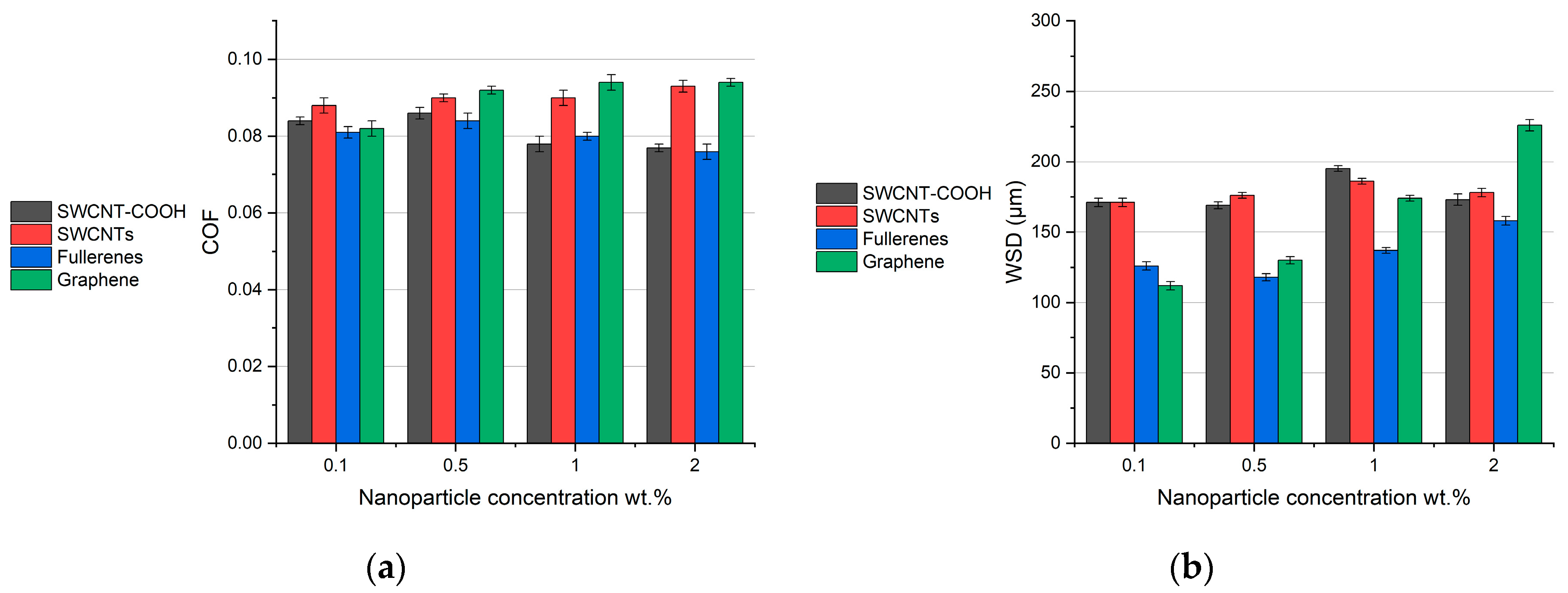 Lubricants 12 00090 g003
