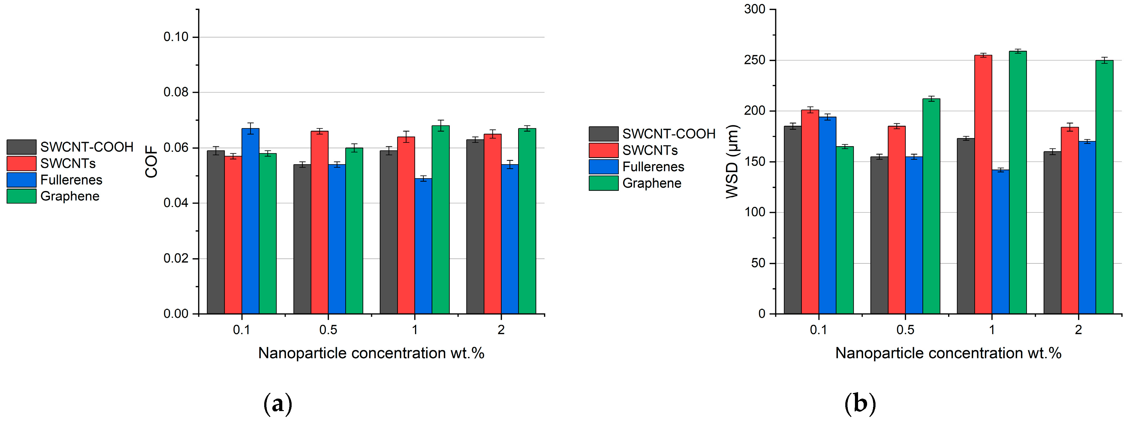 Lubricants 12 00090 g005