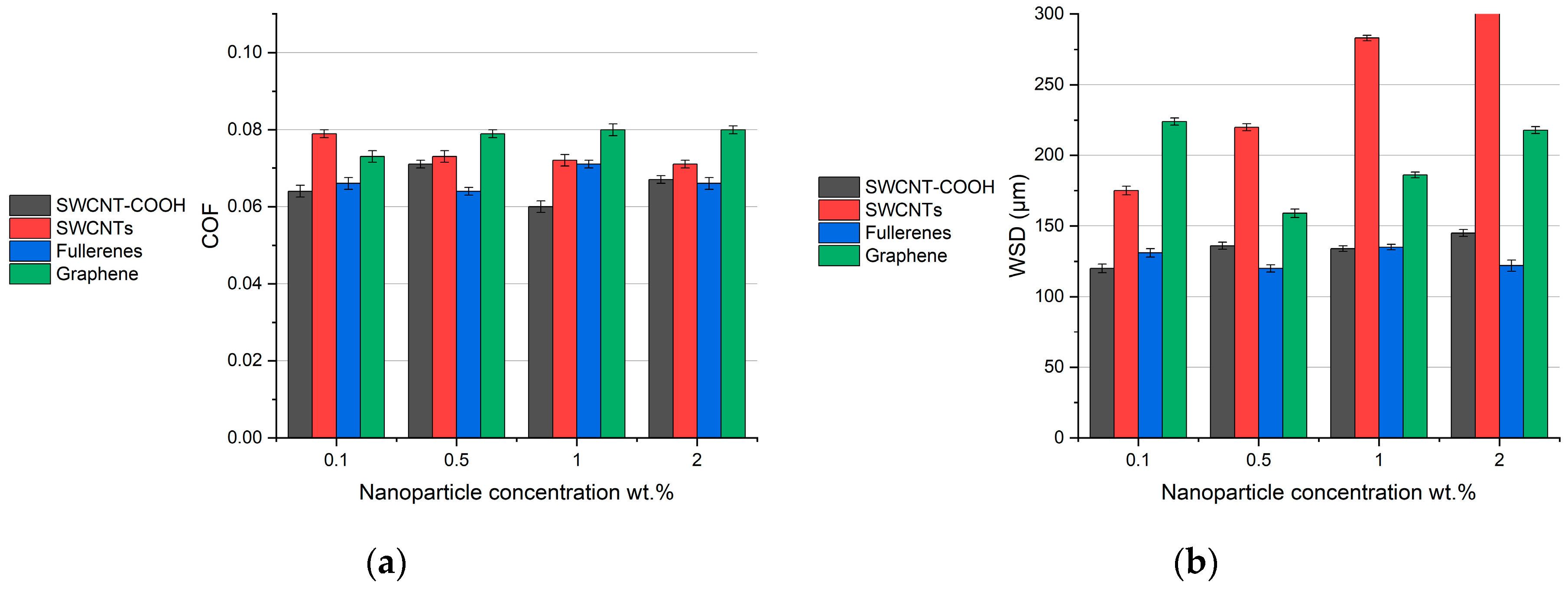 Lubricants 12 00090 g006