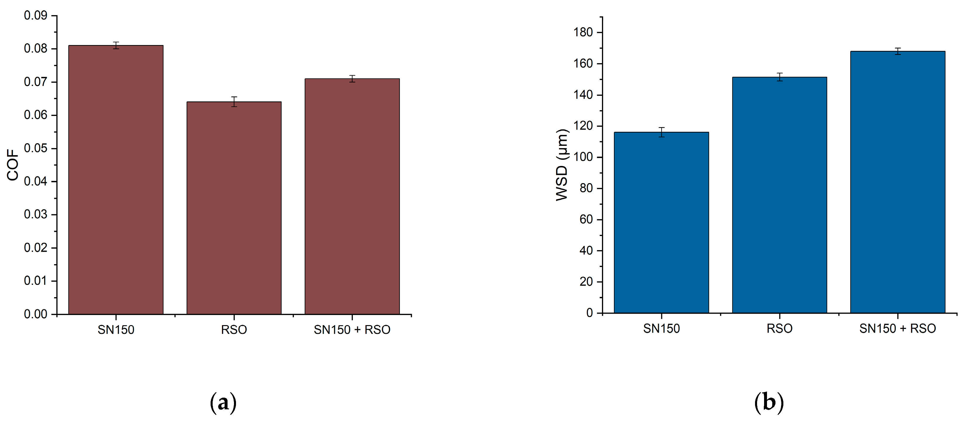 Lubricants 12 00090 g009