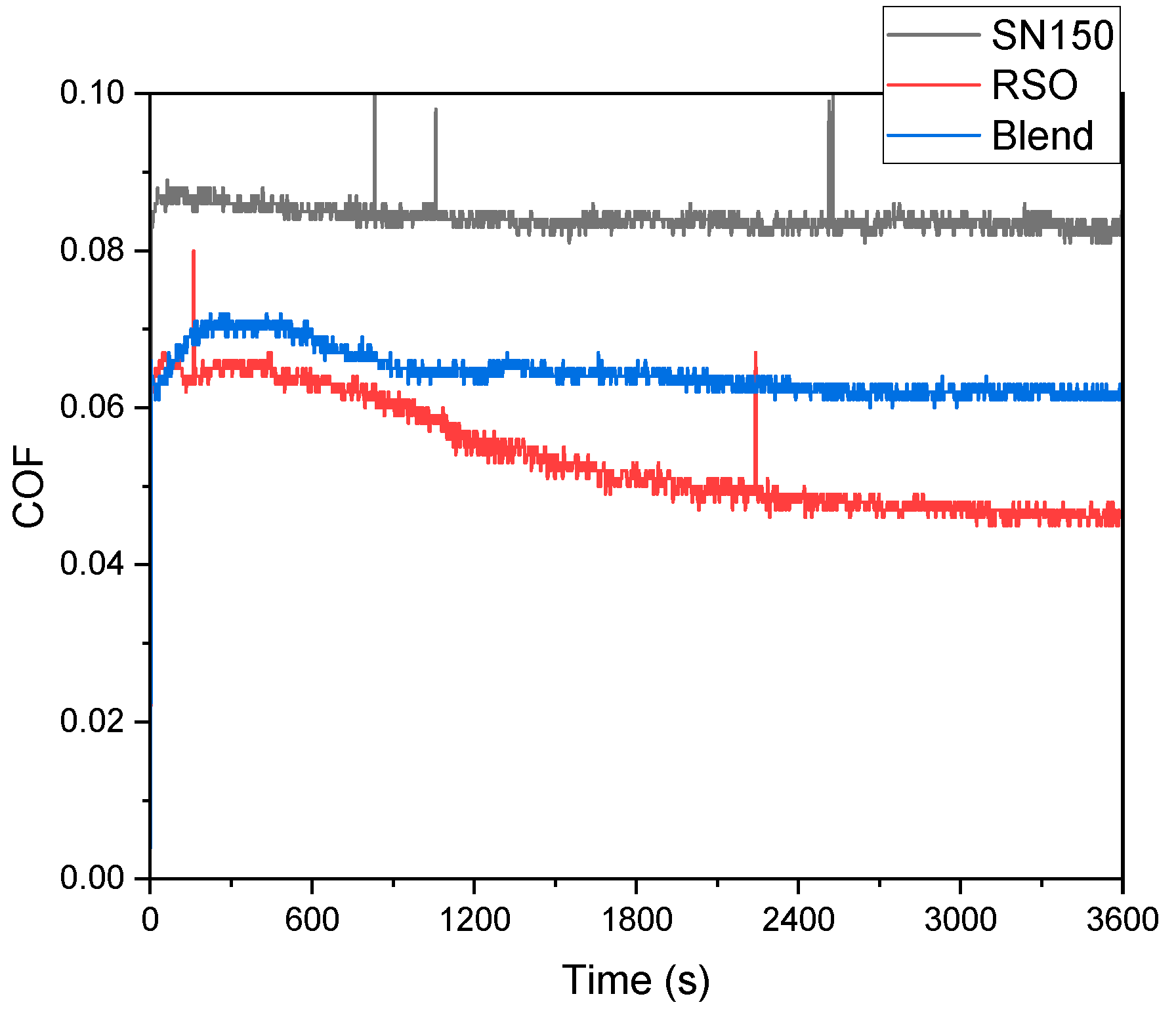 Lubricants 12 00090 g010