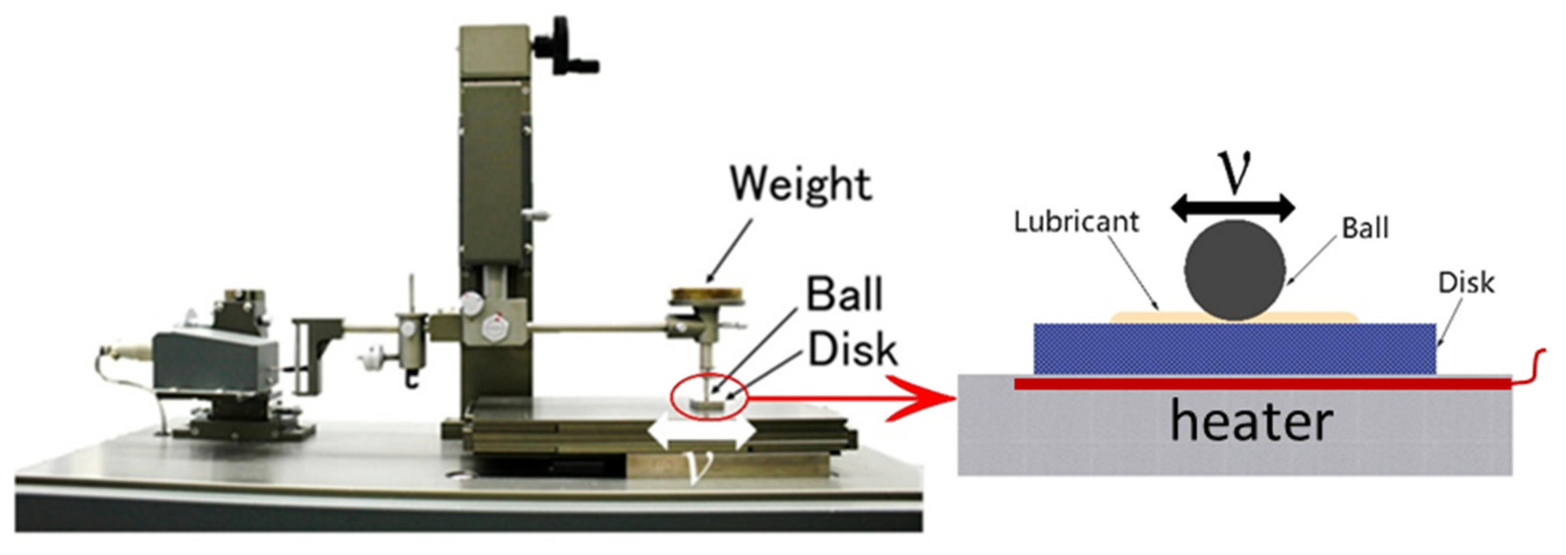 Lubricants 12 00091 g002