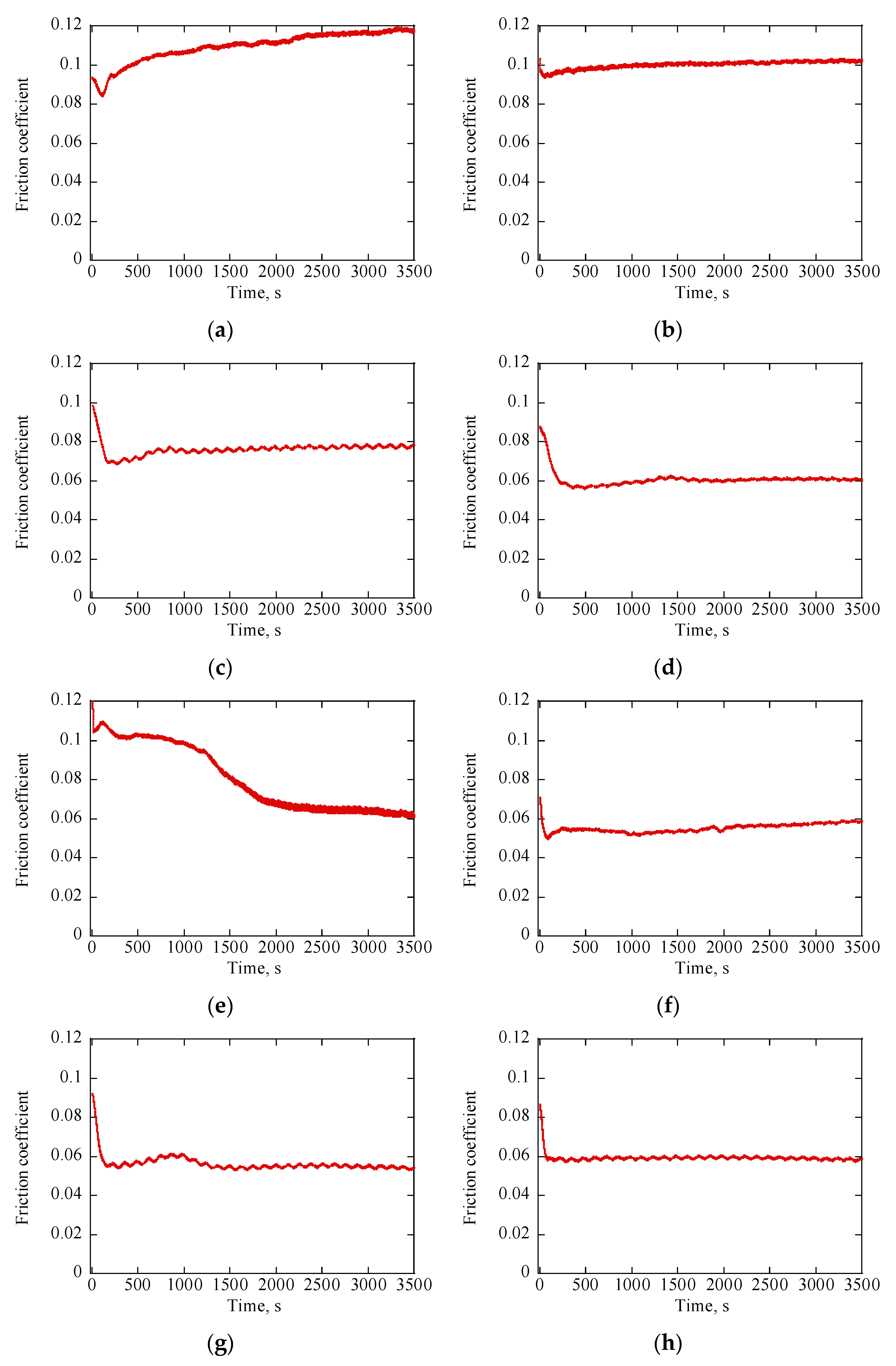 Lubricants 12 00091 g004