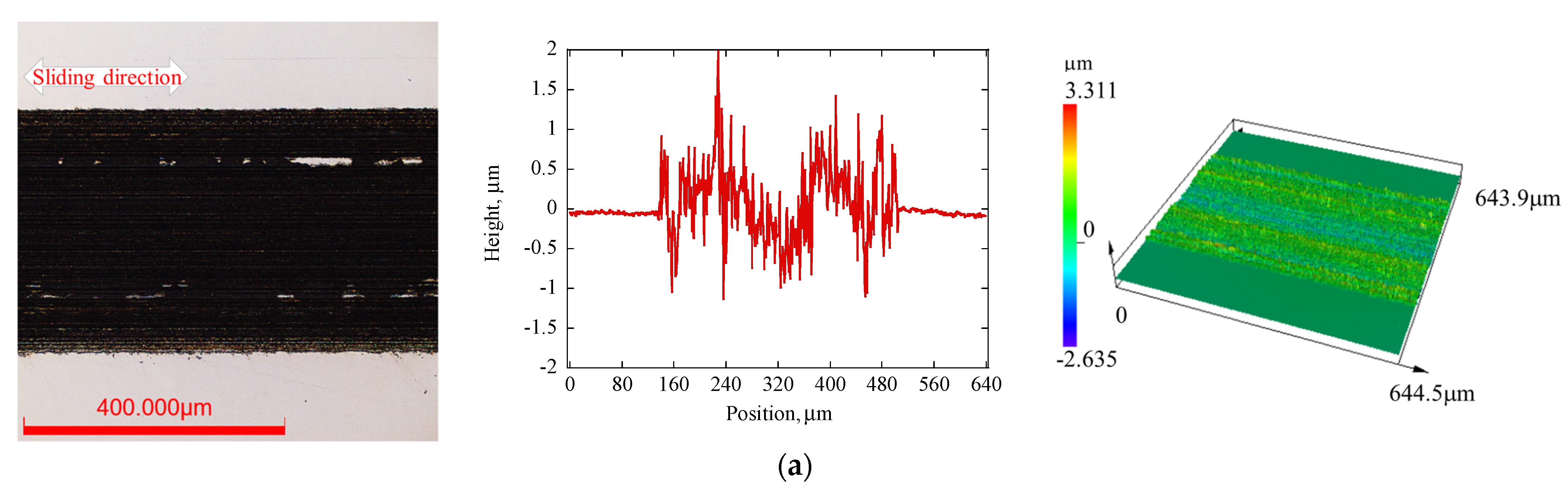 Lubricants 12 00091 g006a