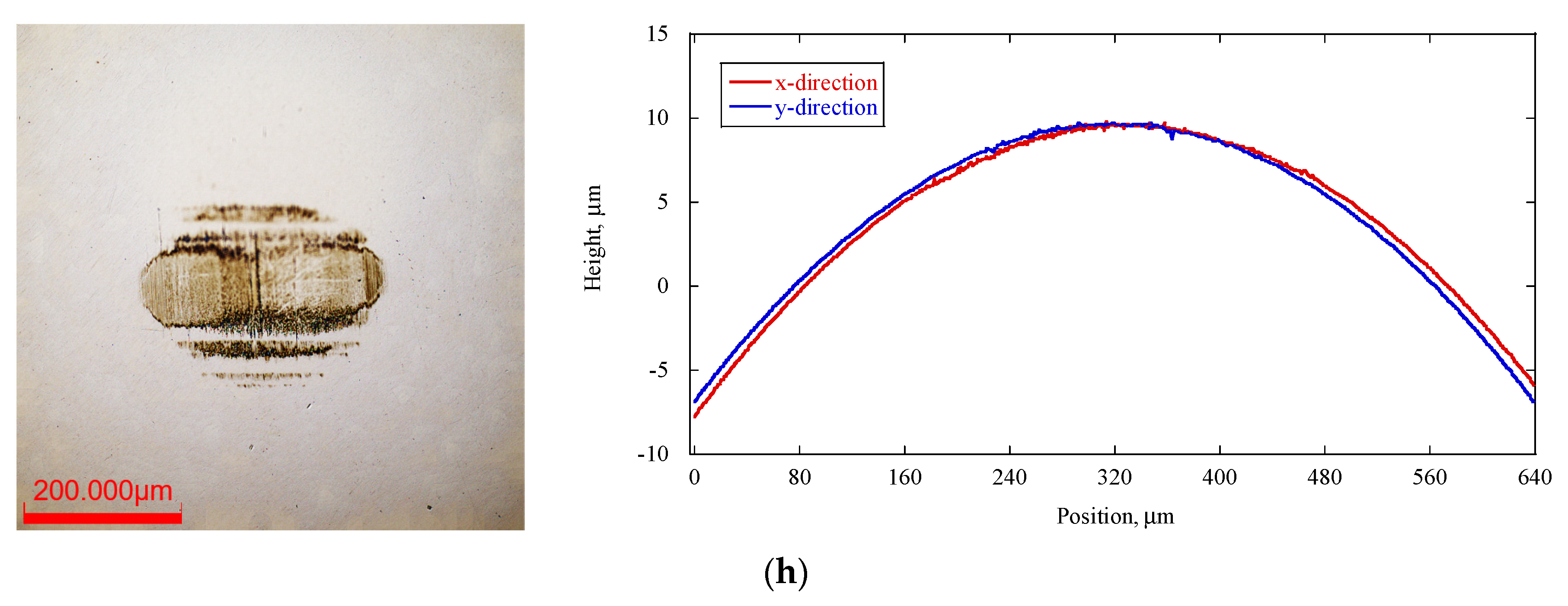 Lubricants 12 00091 g007c