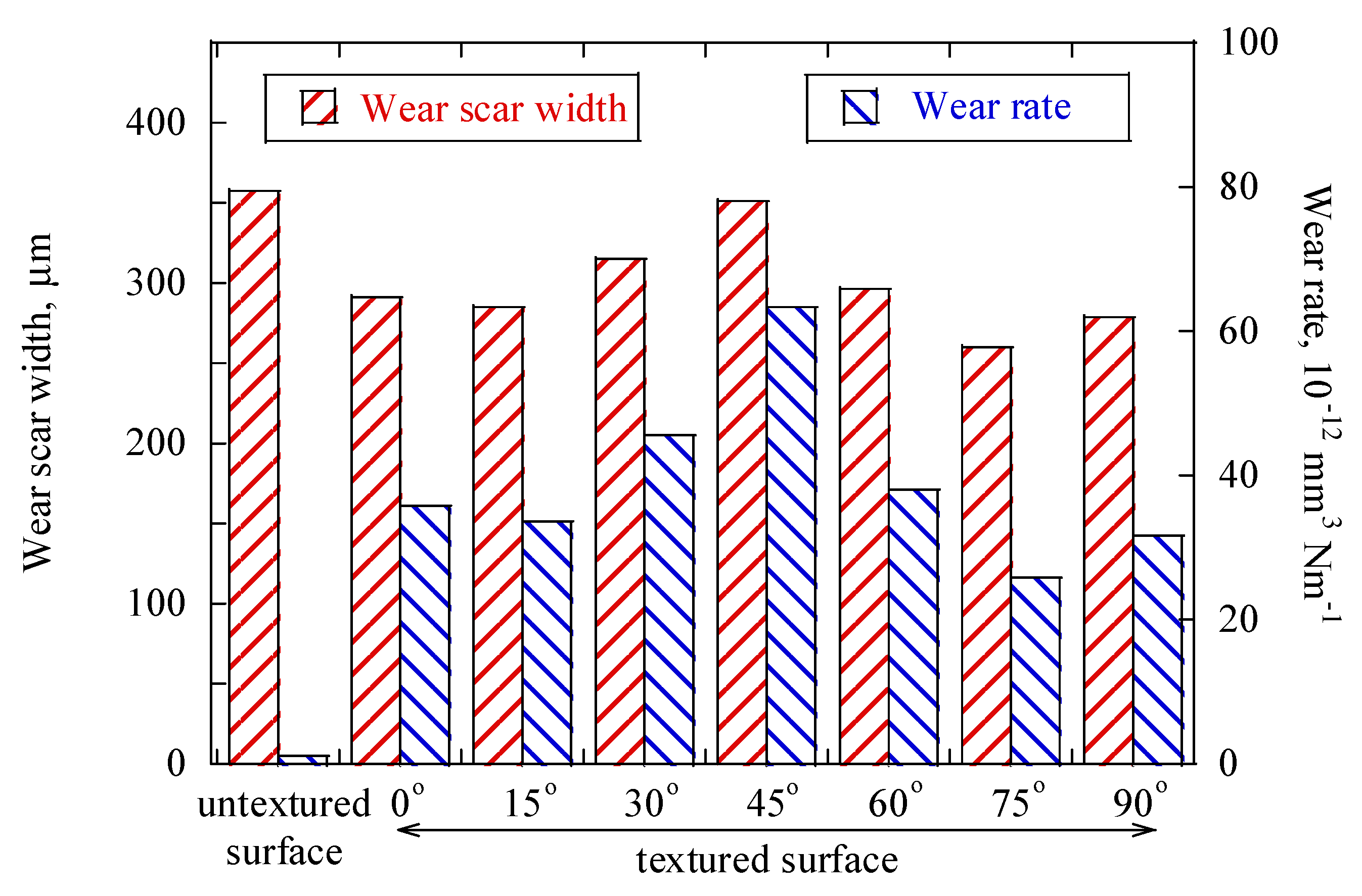 Lubricants 12 00091 g008