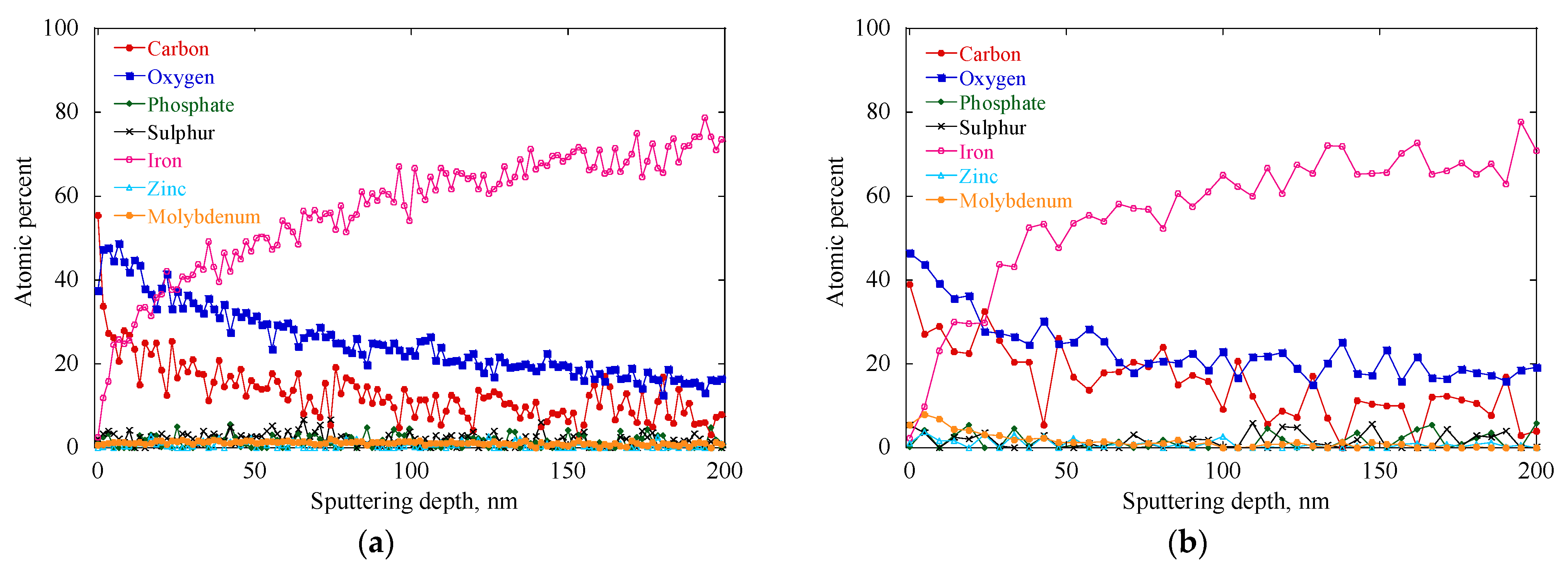 Lubricants 12 00091 g009a