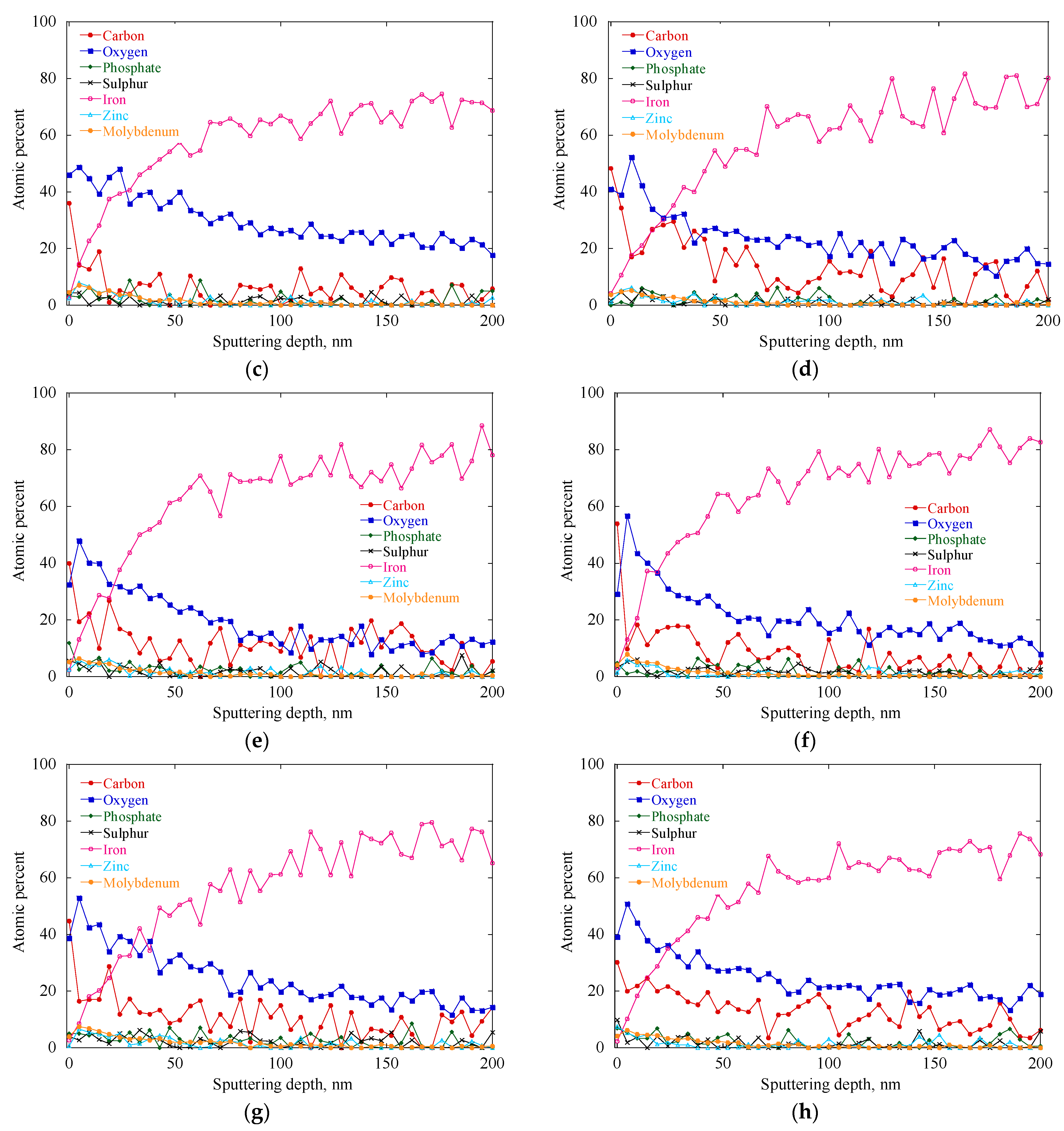 Lubricants 12 00091 g009b