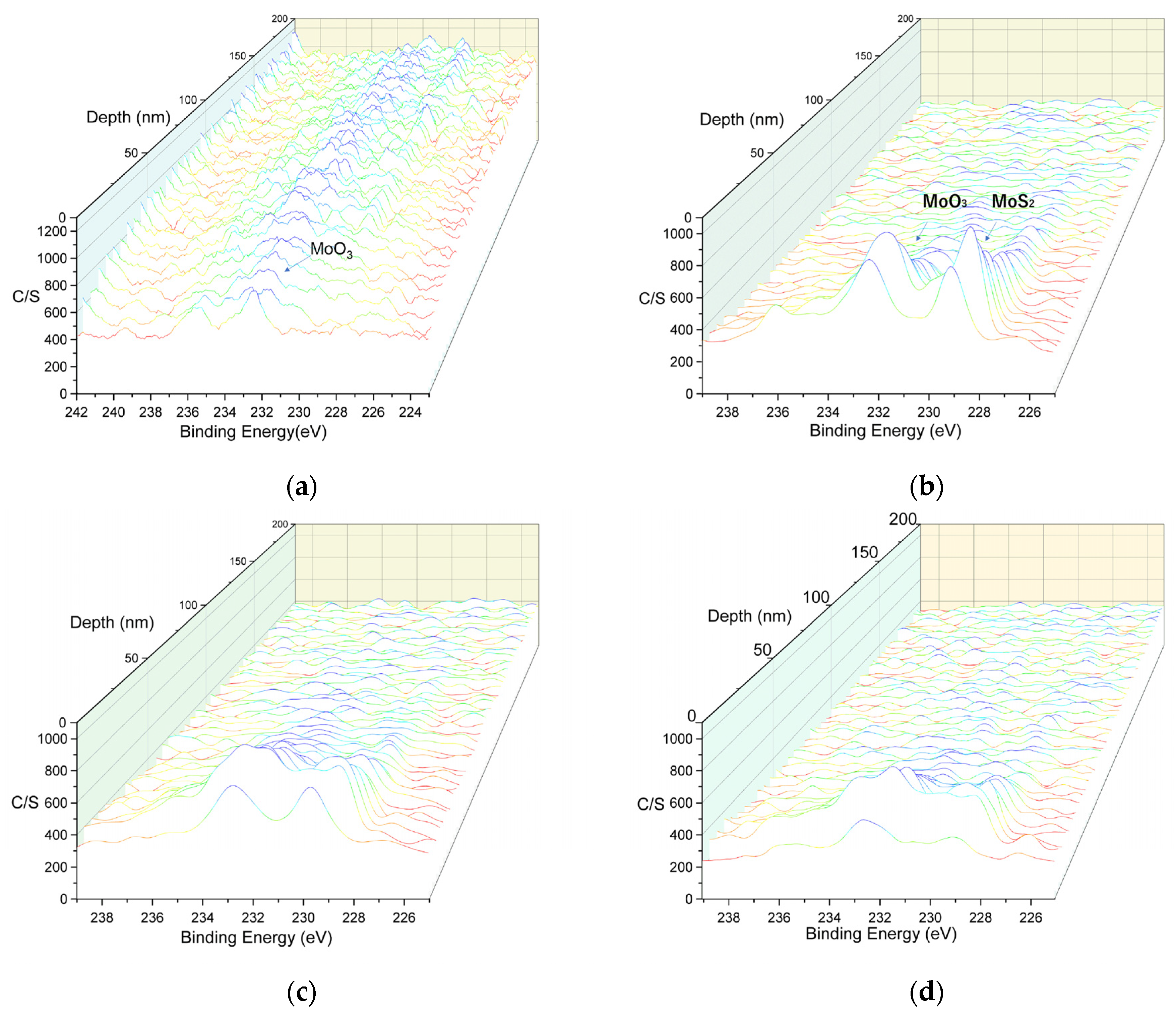 Lubricants 12 00091 g010a