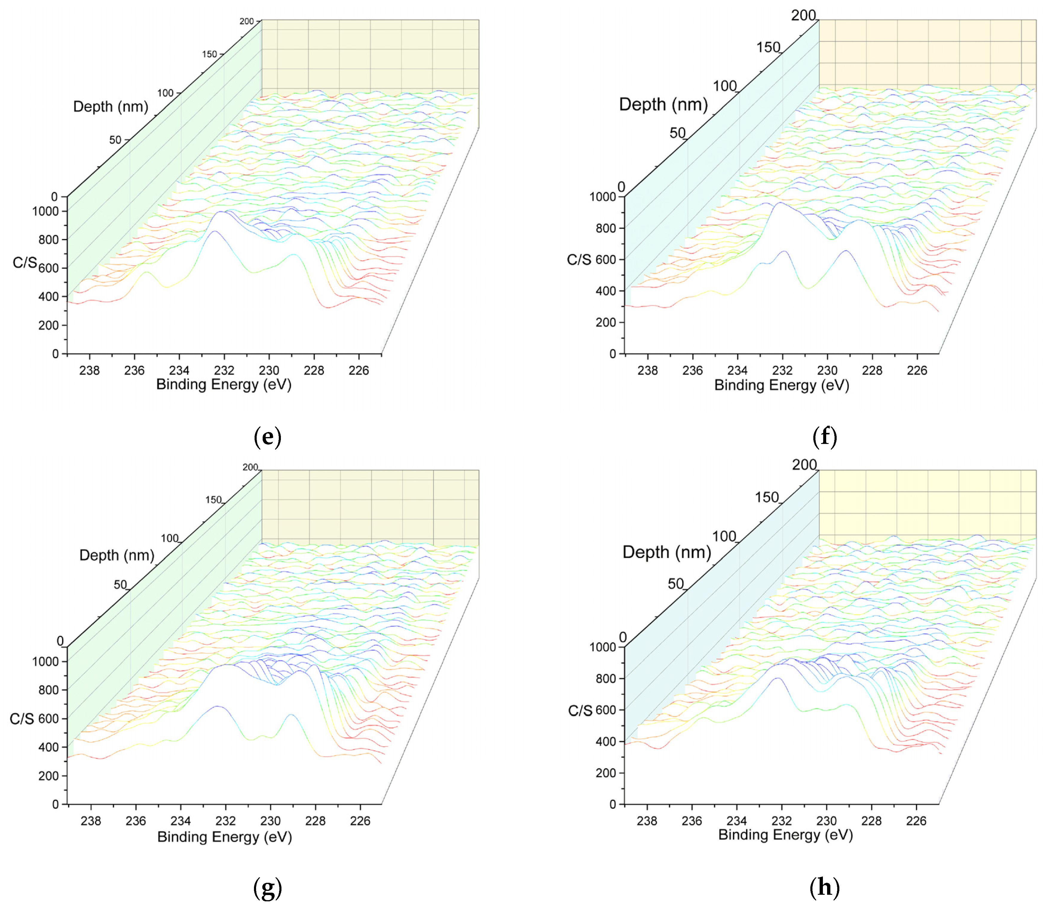 Lubricants 12 00091 g010b