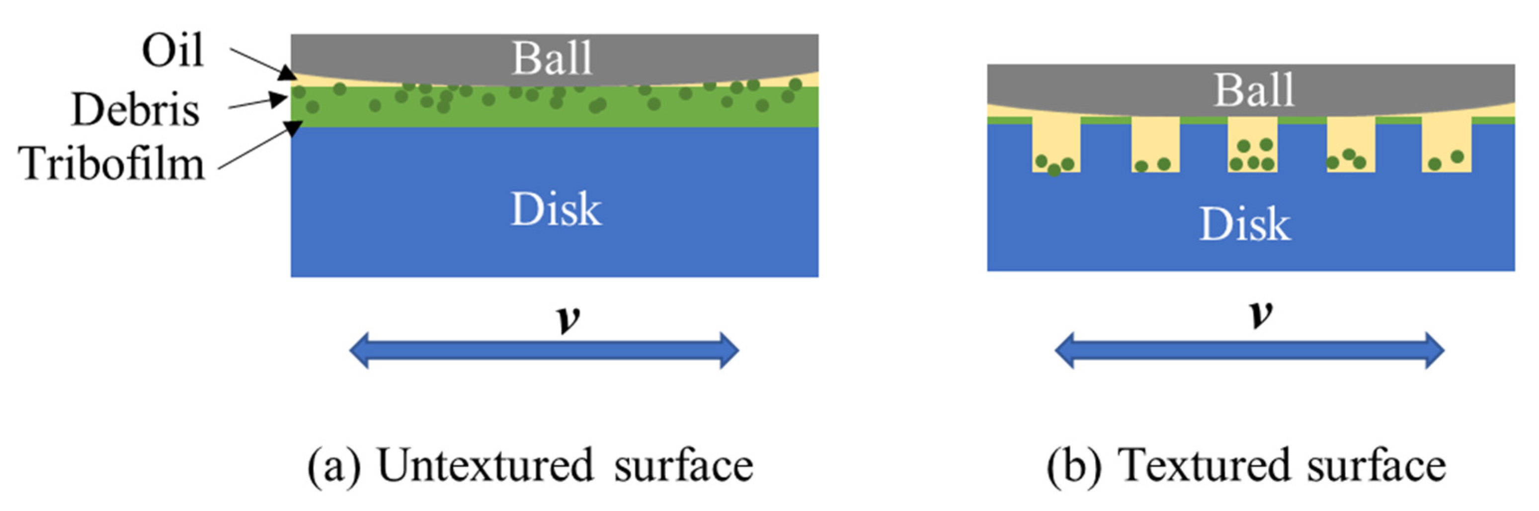 Lubricants 12 00091 g011