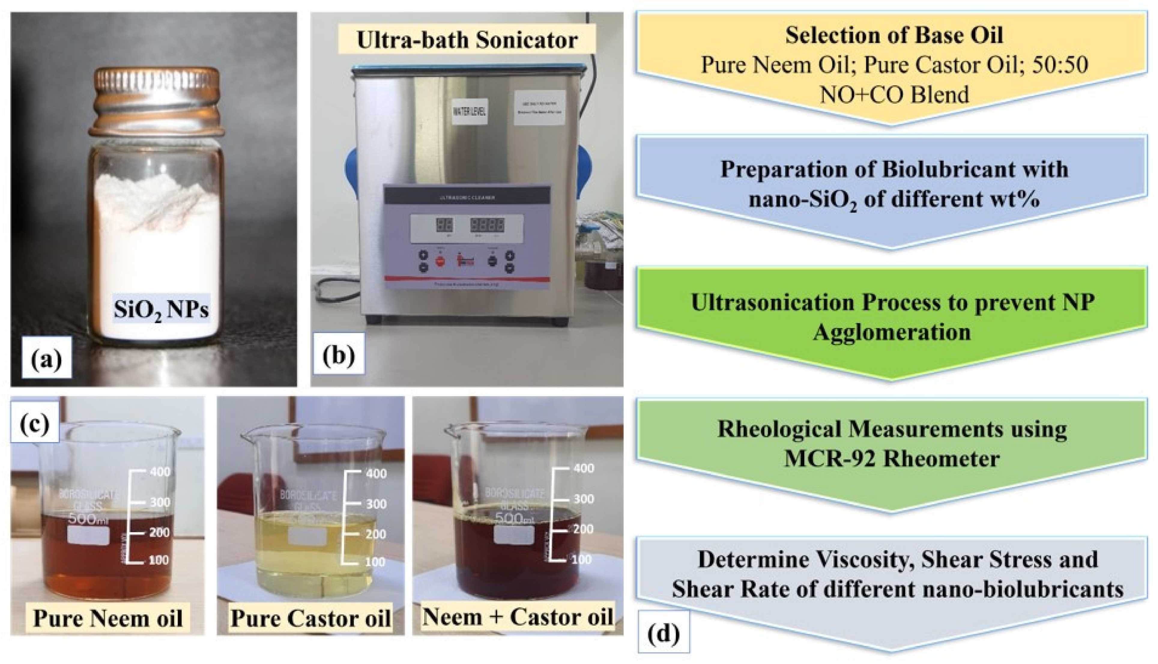 Lubricants 12 00092 g001