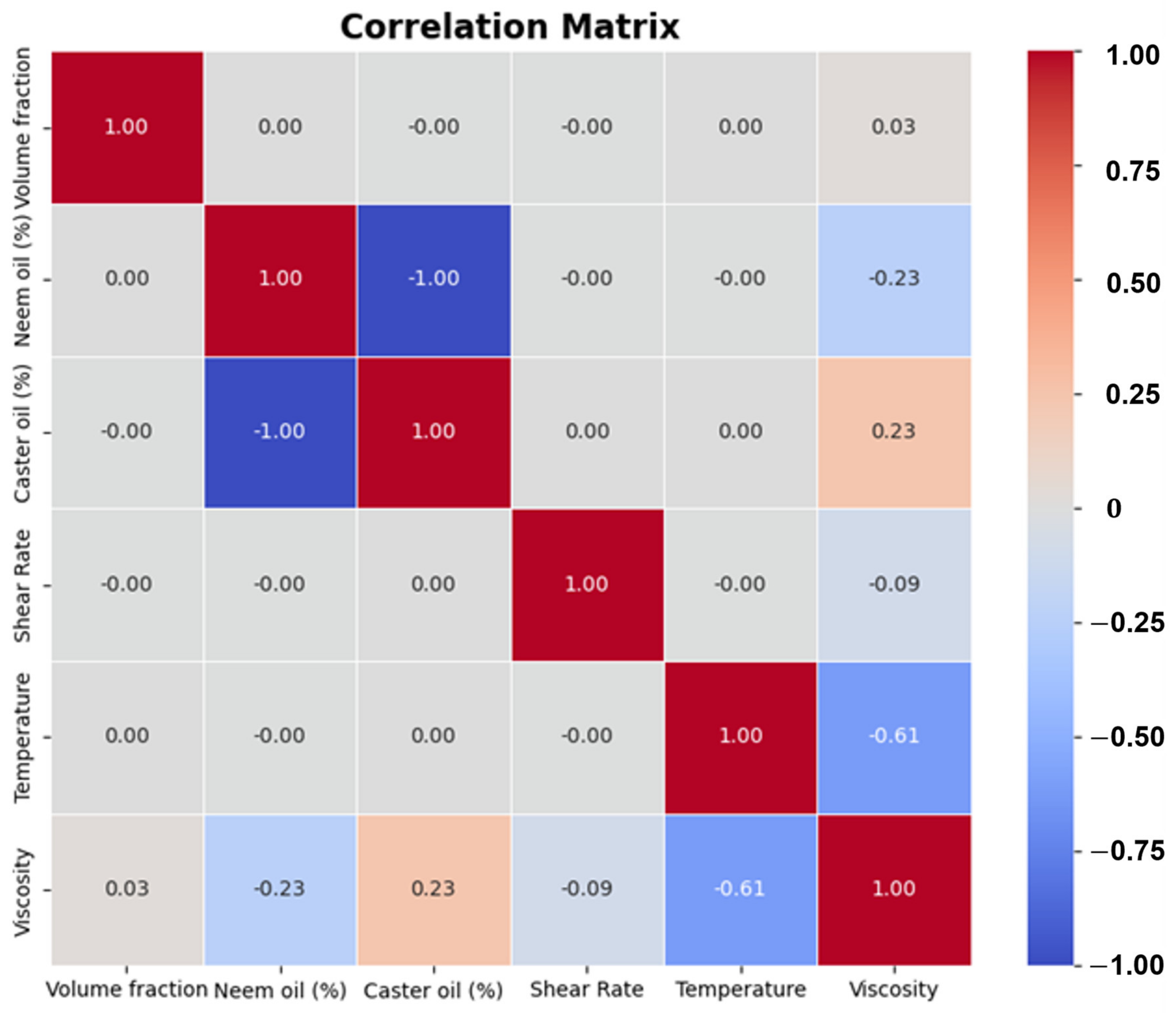 Lubricants 12 00092 g011