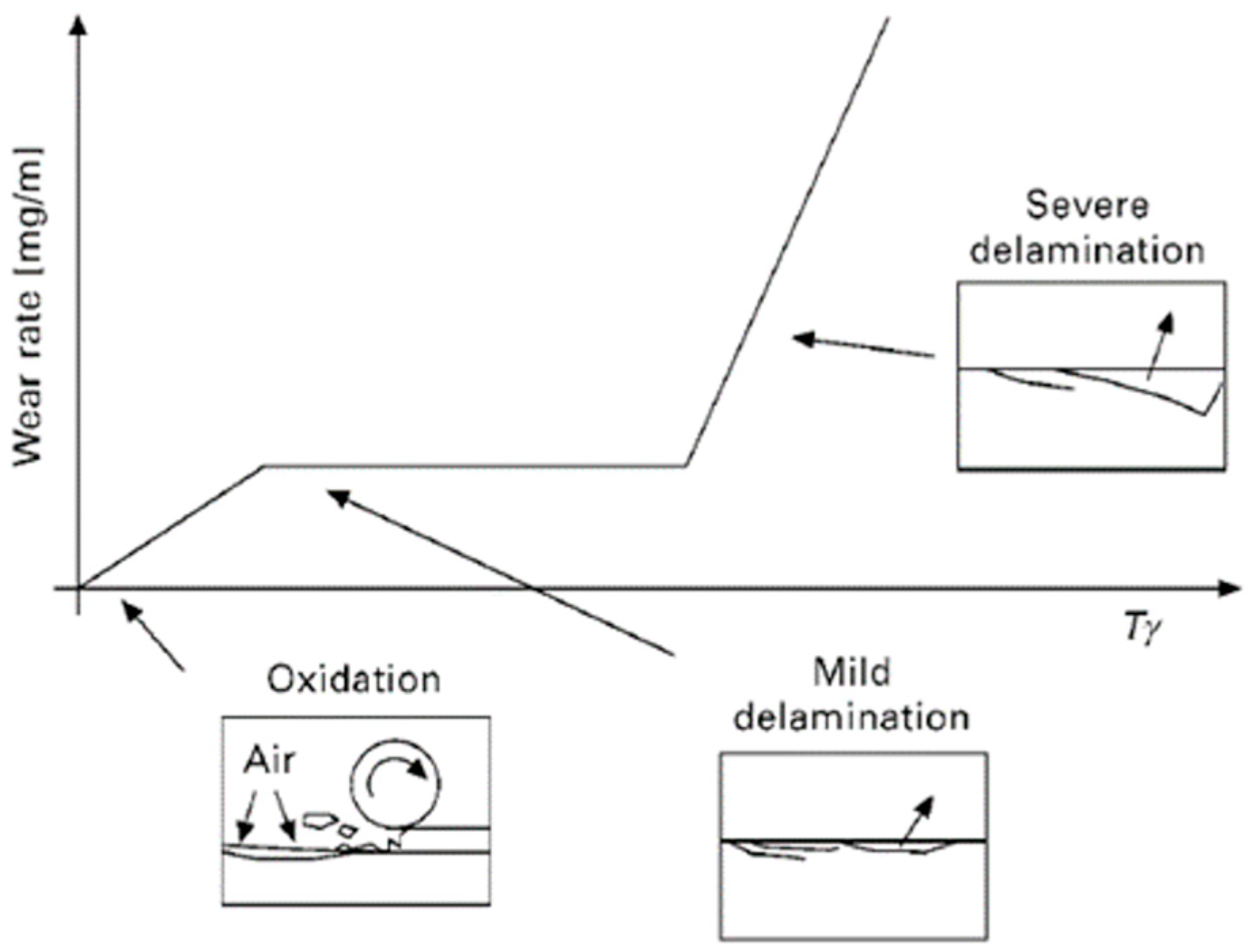 Lubricants 12 00093 g001